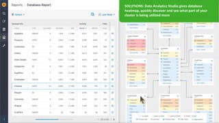 27 © Hortonworks Inc. 2011 – 2016. All Rights Reserved
SOLUTIONS: Data Analytics Studio gives database
heatmap, quickly discover and see what part of your
cluster is being utilized more
 