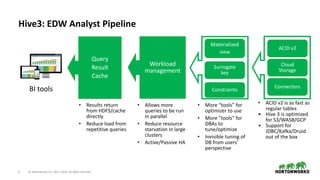 5 © Hortonworks Inc. 2011–2018. All rights reserved
Hive3: EDW Analyst Pipeline
BI tools
Materialized
view
Surrogate
key
C...