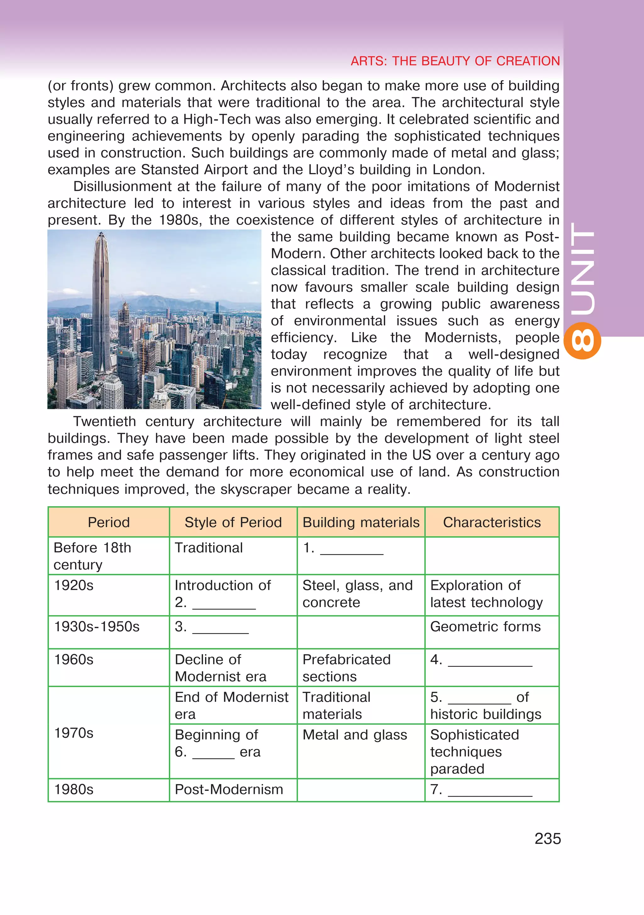 8
ARTS: THE BEAUTY OF CREATION
235
UNIT
ARTS: THE BEAUTY OF CREATION
8
(or fronts) grew common. Architects also began to make more use of building
styles and materials that were traditional to the area. The architectural style
usually referred to a High-Tech was also emerging. It celebrated scientific and
engineering achievements by openly parading the sophisticated techniques
used in construction. Such buildings are commonly made of metal and glass;
examples are Stansted Airport and the Lloyd’s building in London.
Disillusionment at the failure of many of the poor imitations of Modernist
architecture led to interest in various styles and ideas from the past and
present. By the 1980s, the coexistence of different styles of architecture in
the same building became known as Post-
Modern. Other architects looked back to the
classical tradition. The trend in architecture
now favours smaller scale building design
that reflects a growing public awareness
of environmental issues such as energy
efficiency. Like the Modernists, people
today recognize that a well-designed
environment improves the quality of life but
is not necessarily achieved by adopting one
well-defined style of architecture.
Twentieth century architecture will mainly be remembered for its tall
buildings. They have been made possible by the development of light steel
frames and safe passenger lifts. They originated in the US over a century ago
to help meet the demand for more economical use of land. As construction
techniques improved, the skyscraper became a reality.
Period Style of Period Building materials Characteristics
Before 18th
century
Traditional 1. _________
1920s Introduction of
2. _________
Steel, glass, and
concrete
Exploration of
latest technology
1930s-1950s 3. ________ Geometric forms
1960s Decline of
Modernist era
Prefabricated
sections
4. ____________
1970s
End of Modernist
era
Traditional
materials
5. _________ of
historic buildings
Beginning of
6. ______ era
Metal and glass Sophisticated
techniques
paraded
1980s Post-Modernism 7. ____________
 