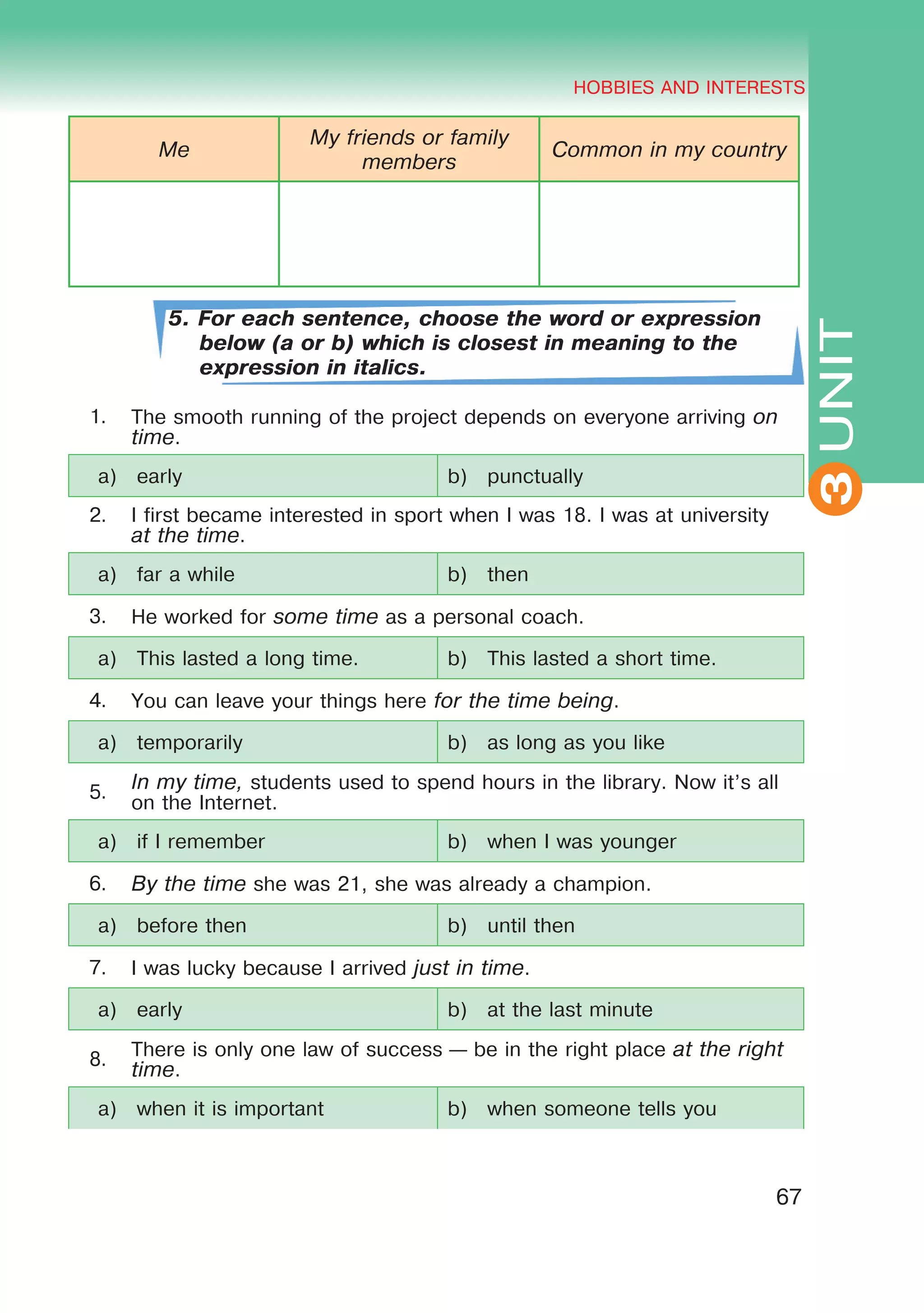 THE HOBBIES AND INTERESTS
3
67
UNIT
HOBBIES AND INTERESTS
3
Me
My friends or family
members
Common in my country
5. For each sentence, choose the word or expression
below (a or b) which is closest in meaning to the
expression in italics.
1. The smooth running of the project depends on everyone arriving on
time.
a) early b) punctually
2. I first became interested in sport when I was 18. I was at university
at the time.
a) far a while b) then
3. He worked for some time as a personal coach.
a) This lasted a long time. b) This lasted a short time.
4. You can leave your things here for the time being.
a) temporarily b) as long as you like
5. In my time, students used to spend hours in the library. Now it’s all
on the Internet.
a) if I remember b) when I was younger
6. By the time she was 21, she was already a champion.
a) before then b) until then
7. I was lucky because I arrived just in time.
a) early b) at the last minute
8. There is only one law of success — be in the right place at the right
time.
a) when it is important b) when someone tells you
 