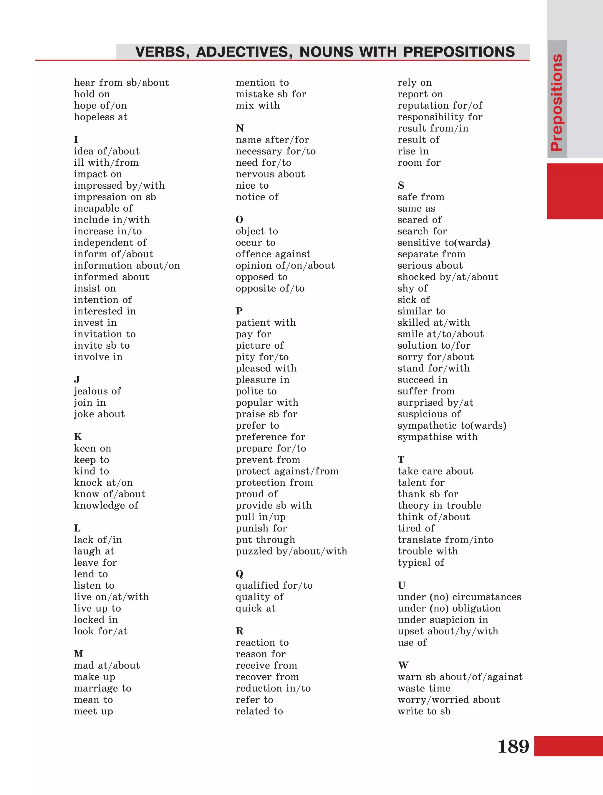 189
A DAY IN THE LIFE OF A TEENAGER
Starterlesson
hear from sb/about
hold on
hope of/on
hopeless at
I
idea of/about
ill with/from
impact on
impressed by/with
impression on sb
incapable of
include in/with
increase in/to
independent of
inform of/about
information about/on
informed about
insist on
intention of
interested in
invest in
invitation to
invite sb to
involve in
J
jealous of
join in
joke about
K
keen on
keep to
kind to
knock at/on
know of/about
knowledge of
L
lack of/in
laugh at
leave for
lend to
listen to
live on/at/with
live up to
locked in
look for/at
M
mad at/about
make up
marriage to
mean to
meet up
mention to
mistake sb for
mix with
N
name after/for
necessary for/to
need for/to
nervous about
nice to
notice of
O
object to
occur to
offence against
opinion of/on/about
opposed to
opposite of/to
P
patient with
pay for
picture of
pity for/to
pleased with
pleasure in
polite to
popular with
praise sb for
prefer to
preference for
prepare for/to
prevent from
protect against/from
protection from
proud of
provide sb with
pull in/up
punish for
put through
puzzled by/about/with
Q
qualified for/to
quality of
quick at
R
reaction to
reason for
receive from
recover from
reduction in/to
refer to
related to
rely on
report on
reputation for/of
responsibility for
result from/in
result of
rise in
room for
S
safe from
same as
scared of
search for
sensitive to(wards)
separate from
serious about
shocked by/at/about
shy of
sick of
similar to
skilled at/with
smile at/to/about
solution to/for
sorry for/about
stand for/with
succeed in
suffer from
surprised by/at
suspicious of
sympathetic to(wards)
sympathise with
T
take care about
talent for
thank sb for
theory in trouble
think of/about
tired of
translate from/into
trouble with
typical of
U
under (no) circumstances
under (no) obligation
under suspicion in
upset about/by/with
use of
W
warn sb about/of/against
waste time
worry/worried about
write to sb
Prepositions
VERBS, ADJECTIVES, NOUNS WITH PREPOSITIONS
 