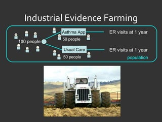 Industrial Evidence Farming ER visits at 1 year 50 people population 100 people ER visits at 1 year 50 people Asthma App Usual Care 