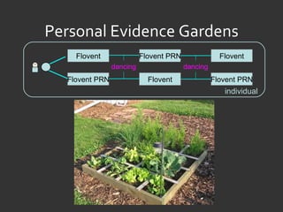 Personal Evidence Gardens individual Flovent PRN Flovent Flovent Flovent PRN Flovent Flovent PRN dancing dancing 
