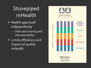 Stovepiped mHealth Health apps built independently little data sharing and interoperability Limits efficiency and impact of quality mHealth 