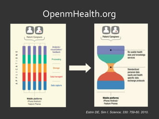 OpenmHealth.org Estrin DE, Sim I. Science; 330: 759-60. 2010. 