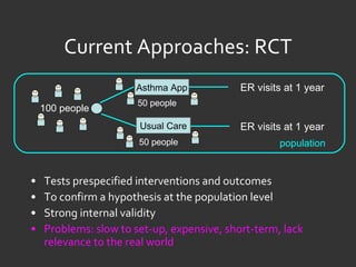 Current Approaches: RCT Tests prespecified interventions and outcomes To confirm a hypothesis at the population level Strong internal validity Problems: slow to set-up, expensive, short-term, lack relevance to the real world ER visits at 1 year 50 people population 100 people ER visits at 1 year 50 people Asthma App Usual Care 