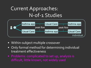 Current Approaches:  N-of-1 Studies Within-subject multiple crossover Only formal method for determining individual treatment effectiveness Problems: complicated to set up, analysis is difficult, little known, not widely used   individual peak flow peak flow Usual Care Asthma app Asthma app Usual Care Asthma app Usual Care 