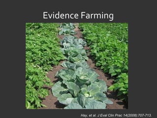 Evidence Farming Hay, et al. J Eval Clin Prac 14(2008):707-713. 