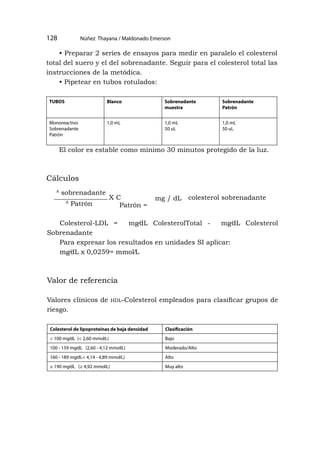 Núñez Thayana / Maldonado Emerson
128
• Preparar 2 series de ensayos para medir en paralelo el colesterol
total del suero y el del sobrenadante. Seguir para el colesterol total las
instrucciones de la metódica.
• Pipetear en tubos rotulados:
TUBOS Blanco Sobrenadante
muestra
Sobrenadante
Patrón
Monoreactivo
Sobrenadante
Patrón
1,0 mL 1,0 mL
50 uL
1,0 mL
50 uL
El color es estable como mínimo 30 minutos protegido de la luz.
Cálculos
Colesterol-LDL = mg⁄dL ColesterolTotal - mg⁄dL Colesterol
Sobrenadante
Para expresar los resultados en unidades SI aplicar:
mg⁄dL x 0,0259= mmol⁄L
Valor de referencia
Valores clínicos de hdl-Colesterol empleados para clasificar grupos de
riesgo.
Colesterol de lipoproteinas de baja densidad Clasificación
< 100 mg⁄dL (< 2,60 mmol⁄L) Bajo
100 - 159 mg⁄dL (2,60 - 4,12 mmol⁄L) Moderado/Alto
160 - 189 mg⁄dL< 4,14 - 4,89 mmol⁄L) Alto
≥ 190 mg⁄dL (≥ 4,92 mmol⁄L) Muy alto
A
sobrenadante
A
Patrón Patrón =
X C mg / dL colesterol sobrenadante
 