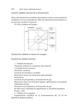 Núñez Thayana / Maldonado Emerson
158
Control calidad externo de la hemostasia
•Para cada parámetro la entidad organizadora realiza un procesamiento
estadístico con los resultados de todos los laboratorios participantes a
los que han enviado 2 muestras:
CV, DE y Graficas de Youden
Control de calidad en banco de sangre
Control de calidad Interno:
1.- Calidad del donante
•Donantes asiduos se consideran más seguros
2.-Calidad de los reactivos:
•Reactivos celulares:
Ausencia de hemólisis y turbidez
Reacciones claras con antisueros seleccionados.
•Antisueros:
Ausencia de precipitados y de formación de gel.
Reacciones claras con hematíes tipados aglutinación sin hemólisis
•Albúminia bovina:
Ausencia de precipitados y de formación de gel
No debe tener capacidad de aglutinación ni actividad hemolítica
Pureza > 98%
3.- Calidad de los equipos
Comprobación periódica de su funcionamiento (Ej. Ta de los
frigoríficos Registro gráfico)
 