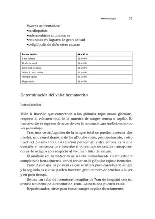 Hematología 53
Valores aumentados:
•cardiopatías
•enfermedades pulmonares
•estancias en lugares de gran altitud
•poliglobulia de diferentes causas
Recién nacido 44 a 45 %
A los 3 meses 32 a 44 %
Al año de edad 36 a 41%
Entre los 3 y 5 años 36 a 43 %
De los 5 a los 15 años 37 a 45%
Hombre adulto 40 a 54%
Mujer adulta 36 a 47%
Determinación del valor hematòcrito
Introducción
Mide la fracción que comprende a los glóbulos rojos (masa globular),
respecto al volumen total de la muestra de sangre venosa o capilar. El
hematocrito se expresa de acuerdo con la nomenclatura tradicional como
un porcentaje.
Tras una centrifugación de la sangre total se pueden apreciar dos
niveles, uno con el depósito de los glóbulos rojos, principalmente, y otro
nivel del plasma total. La relación porcentual entre ambos es lo que
describe el hematocrito y describe el porcentaje de células transporta-
doras de oxígeno con respecto al volumen total de sangre.
El análisis del hematocrito se realiza normalmente en un estudio
completo de hematimetría, con el recuento de glóbulos rojos o hematíes.
Tiene 2 ventajas: la primera es que se utiliza poca cantidad de sangre
y la segunda es que se pueden hacer un gran número de pruebas a la vez
y en poco tiempo.
Se usa un tubo de hematocrito capilar de 7cm de longitud con un
orificio uniforme de alrededor de 1mm. Estos tubos pueden estar:
Heparinizados: sirve para tomar sangre capilar directamente.
 