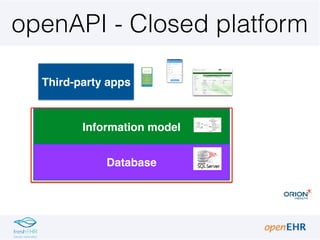 openAPI - Closed platform
Third-party apps
Information model
Database
 