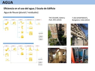 Eﬁciencia	
  en	
  el	
  uso	
  del	
  agua	
  /	
  Escala	
  de	
  Ediﬁcio	
  
	
  
THE	
  SOLAIRE,	
  Bagery	
  
Park.	
  NYC	
  (2010)	
  
Agua	
  de	
  Reuso	
  (pluvial	
  /	
  residuales)	
  
	
  
T-­‐ZED	
  APARTMENTS,	
  
Bangalore;	
  India	
  (2012)	
  
AGUA	
  
 