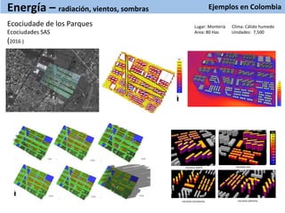 Average value – 3346.96 Wh
N
Ejemplos	
  en	
  Colombia	
  
	
  
Energía	
  –	
  radiación,	
  vientos,	
  sombras	
  
Lugar:	
  Montería	
  	
  	
  	
  	
  	
  Clima:	
  Cálido	
  humedo	
  
Area:	
  80	
  Has	
  	
  	
  	
  	
  	
  	
  	
  	
  	
  	
  	
  Unidades:	
  	
  7,500	
  
Ecociudade	
  de	
  los	
  Parques	
  
Ecociudades	
  SAS	
  
(2016	
  )	
  
	
  
FACHADA&SUR&FACHADA&NORTE&
FACHADA&ORIENTAL&FACHADA&OCCIDENTAL&
8:00
10:00
12:00 14:00
N
16:00
18:00
 