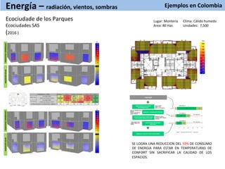 Ejemplos	
  en	
  Colombia	
  
	
  
Energía	
  –	
  radiación,	
  vientos,	
  sombras	
  
Lugar:	
  Montería	
  	
  	
  	
  	
  	
  Clima:	
  Cálido	
  humedo	
  
Area:	
  80	
  Has	
  	
  	
  	
  	
  	
  	
  	
  	
  	
  	
  	
  Unidades:	
  	
  7,500	
  
Ecociudade	
  de	
  los	
  Parques	
  
Ecociudades	
  SAS	
  
(2016	
  )	
  
	
  
N
PORCENTAJE*SOMBREADO*RADIACION*SOLAR*
N
PORCENTAJE*SOMBREADO*RADIACION*SOLAR*
BOMBA%DE%CALOR%DE%FUENTE%SUBTERRANEA%
USO%DE%BANDA%DE%CONFORT%
ADAPTABLE%
VIDRIO%SENCILLO%CON%MEJOR%
PROTECCION%SOLAR%
CASO%BASE%
APARATOS%E%ILUMINACIÓN%EFICIENTE%
VENTILACION%MECANICA%USANDO%VACIO%
CENTRAL%COMO%CHIMENEA%DE%CALOR%%
Vidrio Sencillo
SHGC = 0.75
Valor U = 3.8 .W/m2-K!
Poder de densidad de luz
6W/sqm
Poder de densidad de
equipos 4W/sqm!
Límite superior 28.5
grados, inferior 23.5
grados!
Ventilacion natural,
chimenea solar, ventanas
operables. !
18#
18#
26#
60#
106#
212#
48#
48#
68#
0# 50# 100# 150# 200# 250# 300#
Scenario(GSHP)#
Scenario#
Op9mum#
BaseCase#
Ligh9ng# Cooling#&#Mechanical#Vent# Equipment#
306#kWh/m2#
172#kWh/m2#
126#kWh/m2#
44#%#Reduc9on#
59#%#Reduc9on#
SE	
  LOGRA	
  UNA	
  REDUCCION	
  DEL	
  59%	
  DE	
  CONSUMO	
  
DE	
   ENERGIA	
   PARA	
   ESTAR	
   EN	
   TEMPERATURAS	
   DE	
  
CONFORT	
   SIN	
   SACRIFICAR	
   LA	
   CALIDAD	
   DE	
   LOS	
  
ESPACIOS.	
  	
  
 