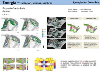Ejemplos	
  en	
  Colombia	
  
	
  
Energía	
  –	
  radiación,	
  vientos,	
  sombras	
  
Lugar:	
  Ibague	
  	
  	
  	
  	
  	
  Clima:	
  Templado	
  
Area:	
  20	
  Has	
  	
  	
  	
  	
  	
  	
  	
  	
  	
  	
  	
  Unidades:	
  	
  1,500	
  
Proyecto	
  Santa	
  Inés	
  
Ospinas	
  
(2016	
  )	
  
	
  
SE	
  LOGRA	
  UNA	
  REDUCCION	
  DEL	
  46%	
  DE	
  CONSUMO	
  
DE	
   ENERGIA	
   PARA	
   ESTAR	
   EN	
   TEMPERATURAS	
   DE	
  
CONFORT	
   SIN	
   SACRIFICAR	
   LA	
   CALIDAD	
   DE	
   LOS	
  
ESPACIOS.	
  	
  
 