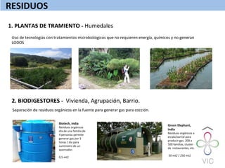 RESIDUOS	
  	
  
1.	
  PLANTAS	
  DE	
  TRAMIENTO	
  -­‐	
  Humedales	
  	
  
Uso	
  de	
  tecnologías	
  con	
  tratamientos	
  microbiológicos	
  que	
  no	
  requieren	
  energía,	
  químicos	
  y	
  no	
  generan	
  
LODOS	
  	
  
	
  
	
  
	
  
	
  
	
  
	
  
	
  
	
  
	
  
	
  
	
  
	
  
	
  
2.	
  BIODIGESTORES	
  -­‐	
  	
  Vivienda,	
  Agrupación,	
  Barrio.	
  	
  
Separación	
  de	
  residuos	
  orgánicos	
  en	
  la	
  fuente	
  para	
  generar	
  gas	
  para	
  cocción.	
  
	
   Biotech,	
  india	
  
Residuos	
  orgánicos	
  
día	
  de	
  una	
  familia	
  de	
  
4	
  personas	
  permite	
  
generar	
  gas	
  por	
  3	
  
horas	
  /	
  dia	
  para	
  
suministro	
  de	
  un	
  
quemador.	
  
	
  
0,5	
  mt2	
  	
  
Green	
  Elephant,	
  
india	
  
Residuos	
  orgánicos	
  a	
  
escala	
  barrial	
  para	
  
producir	
  gas.	
  200	
  a	
  
500	
  familias,	
  cluster	
  
de	
  	
  restaurantes,	
  etc.	
  
	
  
	
  50	
  mt2	
  /	
  250	
  mt2	
  	
  
 