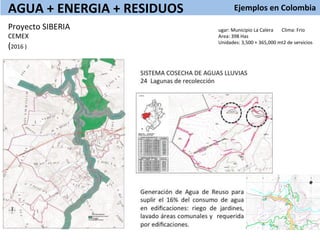 Ejemplos	
  en	
  Colombia	
  
	
  
AGUA	
  +	
  ENERGIA	
  +	
  RESIDUOS	
  
ugar:	
  Municipio	
  La	
  Calera	
  	
  	
  	
  	
  	
  	
  Clima:	
  Frio	
  
Area:	
  398	
  Has	
  
Unidades:	
  3,500	
  +	
  365,000	
  mt2	
  de	
  servicios	
  
Proyecto	
  SIBERIA	
  
CEMEX	
  
(2016	
  )	
  
	
  
TUBERIA EN CONCRETO
Ø12"  S=  0.5%
TUBERIA EN CONCRETO
Ø12"  S=  0.5%
TUBERIA EN CONCRETO
Ø14"  S=  0.5%
TUBERIA EN CONCRETO
Ø12"  S=  0.5%
TUBERIA EN CONCRETO
Ø12"  S=  0.5%
TUBERIA EN CONCRETO
Ø12"  S=  0.5%
TUBERIA EN CONCRETO
Ø12"  S=  0.5%
TUBERIA EN CONCRETO
Ø10"  S=  0.5%
TUBERIA EN CONCRETO
Ø12"  S=  0.5%
TUBERIA EN CONCRETO
Ø14"  S=  0.5%
TUBERIA EN CONCRETO
Ø20"  S=  0.5%
TUBERIA EN CONCRETO
Ø12"  S=  0.5%
TUBERIA EN CONCRETO
Ø20"  S=  0.5%
TUBERIA EN CONCRETO
Ø12"  S=  0.5%
TUBERIA EN CONCRETO
Ø12"  S=  0.5%
TUBERIA EN CONCRETO
Ø12"  S=  0.5%
TUBERIA EN CONCRETO
Ø16"  S=  0.5%
18
5
34150.5m2 cementerio terminal
89945.2m2  construcción
106229.7m2
69 viv.
95502.91m2
62 viv.
569205.25m2
368 viv.
14
175529.2m2
114 viv.
357732.8m2
231 viv.
A
C
D
E
F
15
A2
2
118701.24m2
A1
C5
3
4
12
10510.1m2 cementerio terminal
27681.4m2  construcción
15726m2 cementerio terminal
41418.9m2  construcción
11
C6
3538.46m2
4081.7m2
planta PTAP y tanques
13506.2m2
comercio zonal
28458m2  construcción
3039 m2
725 m2
1204 m2
2000 m2
1362 m2
3700 m2
702 m2
161 m2
506 m2
238 m2
A3
6862m2
TUBERIA EN CONCRETO
Ø12"  S=  0.5%
TUBERIA EN CONCRETO
Ø12"  S=  0.5%
TUBERIA EN CONCRETO
Ø12"  S=  0.5%
PLANTA PLUVIAL ZONA NORTE
RED DE BIORETENEDORES Y LAGUNAS DE PONDAJE
ESCALA 1:3000
EMPALMA CON PLANO 02 EMPALMA CON PLANO 02
 