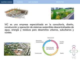 QUIÉNES	
  SOMOS	
  
VIC es una empresa especializada en la consultoría, diseño,
construcción y operación de sistemas sostenibles descentralizados de
agua, energía y residuos para desarrollos urbanos, suburbanos y
rurales.
	
  
Operación	
  y	
  
mantenimiento	
   Estudios	
  	
  
previos	
  
Diseño	
  Construcción	
  
Restauración	
  
CICLO	
  DE	
  VIDA	
  
DEL	
  PROYECTO	
  
QUÉ	
  HACEMOS	
  ALIADOS	
   PROYECTOS	
  
 
