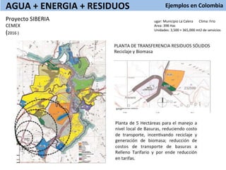 Ejemplos	
  en	
  Colombia	
  
	
  
AGUA	
  +	
  ENERGIA	
  +	
  RESIDUOS	
  
ugar:	
  Municipio	
  La	
  Calera	
  	
  	
  	
  	
  	
  	
  Clima:	
  Frio	
  
Area:	
  398	
  Has	
  
Unidades:	
  3,500	
  +	
  365,000	
  mt2	
  de	
  servicios	
  
Proyecto	
  SIBERIA	
  
CEMEX	
  
(2016	
  )	
  
	
  
 