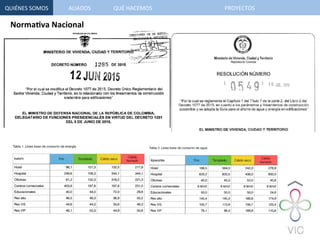 NormaQva	
  Nacional	
  
	
  
QUIÉNES	
  SOMOS	
   QUÉ	
  HACEMOS	
  ALIADOS	
   PROYECTOS	
  
 