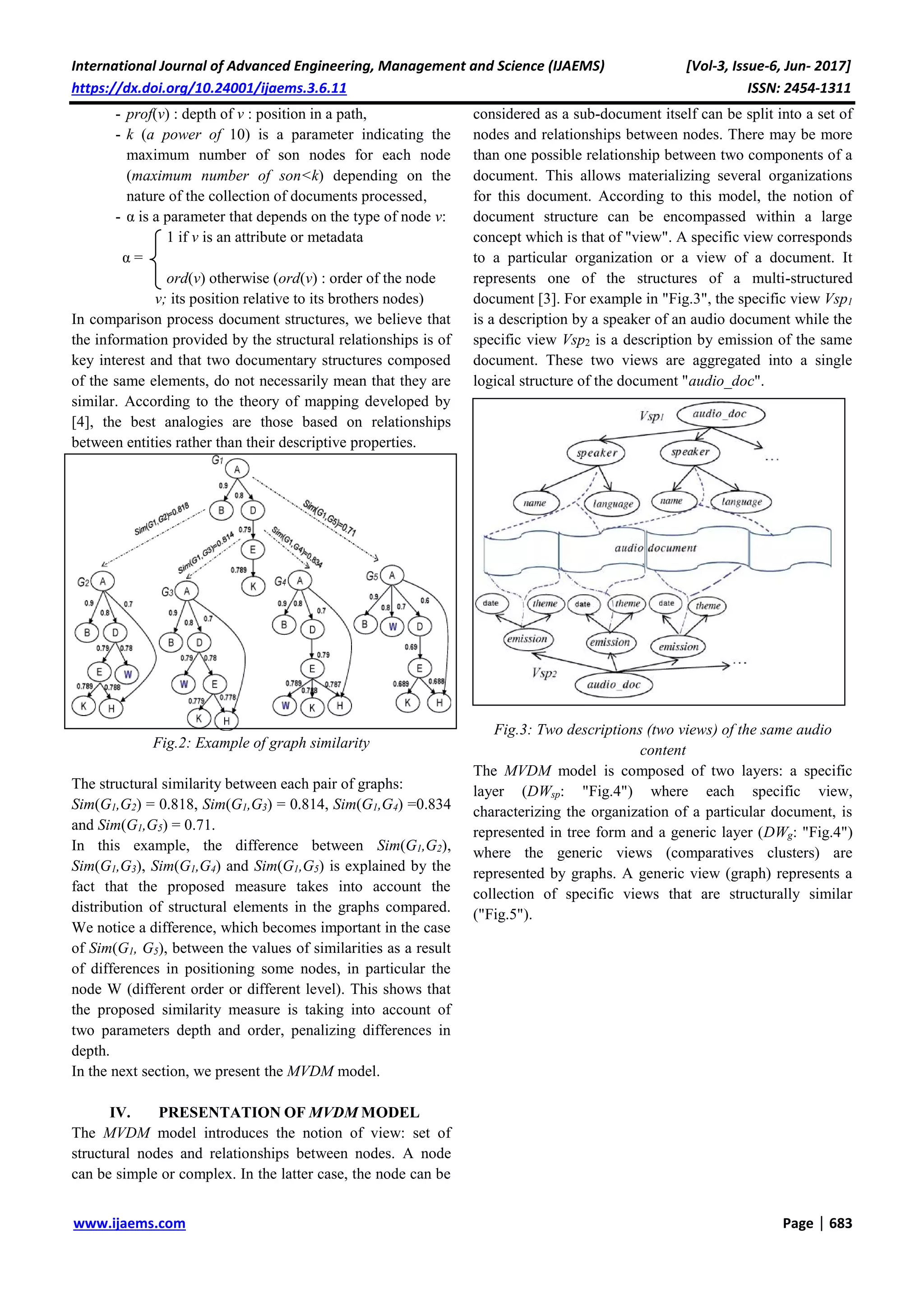 International Journal of Advanced Engineering, Management and Science (IJAEMS) [Vol-3, Issue-6, Jun- 2017]
https://dx.doi.org/10.24001/ijaems.3.6.11 ISSN: 2454-1311
www.ijaems.com Page | 683
- prof(v) : depth of v : position in a path,
- k (a power of 10) is a parameter indicating the
maximum number of son nodes for each node
(maximum number of son<k) depending on the
nature of the collection of documents processed,
- α is a parameter that depends on the type of node v:
1 if v is an attribute or metadata
α =
ord(v) otherwise (ord(v) : order of the node
v; its position relative to its brothers nodes)
In comparison process document structures, we believe that
the information provided by the structural relationships is of
key interest and that two documentary structures composed
of the same elements, do not necessarily mean that they are
similar. According to the theory of mapping developed by
[4], the best analogies are those based on relationships
between entities rather than their descriptive properties.
Fig.2: Example of graph similarity
The structural similarity between each pair of graphs:
Sim(G1,G2) = 0.818, Sim(G1,G3) = 0.814, Sim(G1,G4) =0.834
and Sim(G1,G5) = 0.71.
In this example, the difference between Sim(G1,G2),
Sim(G1,G3), Sim(G1,G4) and Sim(G1,G5) is explained by the
fact that the proposed measure takes into account the
distribution of structural elements in the graphs compared.
We notice a difference, which becomes important in the case
of Sim(G1, G5), between the values of similarities as a result
of differences in positioning some nodes, in particular the
node W (different order or different level). This shows that
the proposed similarity measure is taking into account of
two parameters depth and order, penalizing differences in
depth.
In the next section, we present the MVDM model.
IV. PRESENTATION OF MVDM MODEL
The MVDM model introduces the notion of view: set of
structural nodes and relationships between nodes. A node
can be simple or complex. In the latter case, the node can be
considered as a sub-document itself can be split into a set of
nodes and relationships between nodes. There may be more
than one possible relationship between two components of a
document. This allows materializing several organizations
for this document. According to this model, the notion of
document structure can be encompassed within a large
concept which is that of "view". A specific view corresponds
to a particular organization or a view of a document. It
represents one of the structures of a multi-structured
document [3]. For example in "Fig.3", the specific view Vsp1
is a description by a speaker of an audio document while the
specific view Vsp2 is a description by emission of the same
document. These two views are aggregated into a single
logical structure of the document "audio_doc".
Fig.3: Two descriptions (two views) of the same audio
content
The MVDM model is composed of two layers: a specific
layer (DWsp: "Fig.4") where each specific view,
characterizing the organization of a particular document, is
represented in tree form and a generic layer (DWg: "Fig.4")
where the generic views (comparatives clusters) are
represented by graphs. A generic view (graph) represents a
collection of specific views that are structurally similar
("Fig.5").
 