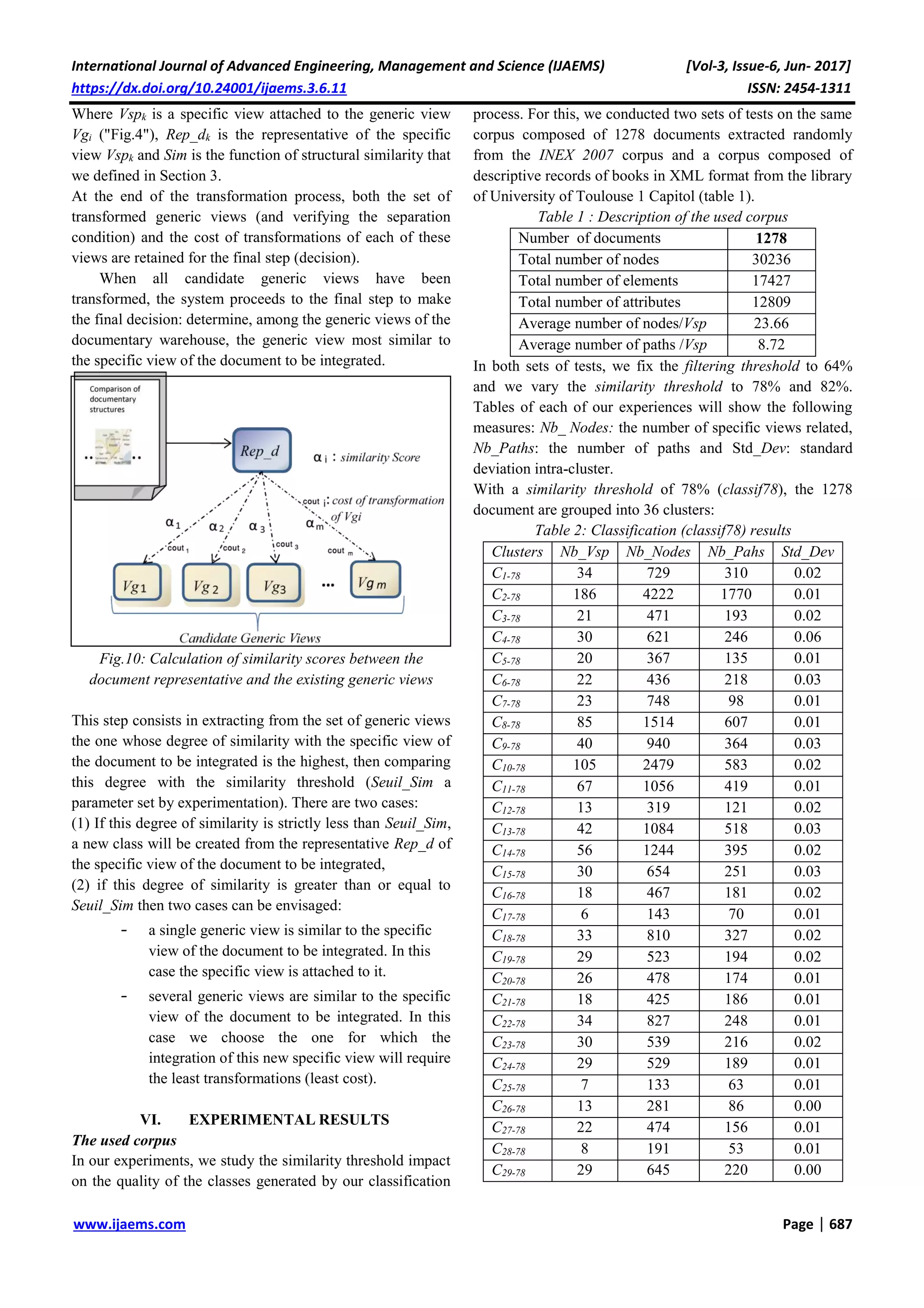 International Journal of Advanced Engineering, Management and Science (IJAEMS) [Vol-3, Issue-6, Jun- 2017]
https://dx.doi.org/10.24001/ijaems.3.6.11 ISSN: 2454-1311
www.ijaems.com Page | 687
Where Vspk is a specific view attached to the generic view
Vgi ("Fig.4"), Rep_dk is the representative of the specific
view Vspk and Sim is the function of structural similarity that
we defined in Section 3.
At the end of the transformation process, both the set of
transformed generic views (and verifying the separation
condition) and the cost of transformations of each of these
views are retained for the final step (decision).
When all candidate generic views have been
transformed, the system proceeds to the final step to make
the final decision: determine, among the generic views of the
documentary warehouse, the generic view most similar to
the specific view of the document to be integrated.
Fig.10: Calculation of similarity scores between the
document representative and the existing generic views
This step consists in extracting from the set of generic views
the one whose degree of similarity with the specific view of
the document to be integrated is the highest, then comparing
this degree with the similarity threshold (Seuil_Sim a
parameter set by experimentation). There are two cases:
(1) If this degree of similarity is strictly less than Seuil_Sim,
a new class will be created from the representative Rep_d of
the specific view of the document to be integrated,
(2) if this degree of similarity is greater than or equal to
Seuil_Sim then two cases can be envisaged:
- a single generic view is similar to the specific
view of the document to be integrated. In this
case the specific view is attached to it.
- several generic views are similar to the specific
view of the document to be integrated. In this
case we choose the one for which the
integration of this new specific view will require
the least transformations (least cost).
VI. EXPERIMENTAL RESULTS
The used corpus
In our experiments, we study the similarity threshold impact
on the quality of the classes generated by our classification
process. For this, we conducted two sets of tests on the same
corpus composed of 1278 documents extracted randomly
from the INEX 2007 corpus and a corpus composed of
descriptive records of books in XML format from the library
of University of Toulouse 1 Capitol (table 1).
Table 1 : Description of the used corpus
Number of documents 1278
Total number of nodes 30236
Total number of elements 17427
Total number of attributes 12809
Average number of nodes/Vsp 23.66
Average number of paths /Vsp 8.72
In both sets of tests, we fix the filtering threshold to 64%
and we vary the similarity threshold to 78% and 82%.
Tables of each of our experiences will show the following
measures: Nb_ Nodes: the number of specific views related,
Nb_Paths: the number of paths and Std_Dev: standard
deviation intra-cluster.
With a similarity threshold of 78% (classif78), the 1278
document are grouped into 36 clusters:
Table 2: Classification (classif78) results
Clusters Nb_Vsp Nb_Nodes Nb_Pahs Std_Dev
C1-78 34 729 310 0.02
C2-78 186 4222 1770 0.01
C3-78 21 471 193 0.02
C4-78 30 621 246 0.06
C5-78 20 367 135 0.01
C6-78 22 436 218 0.03
C7-78 23 748 98 0.01
C8-78 85 1514 607 0.01
C9-78 40 940 364 0.03
C10-78 105 2479 583 0.02
C11-78 67 1056 419 0.01
C12-78 13 319 121 0.02
C13-78 42 1084 518 0.03
C14-78 56 1244 395 0.02
C15-78 30 654 251 0.03
C16-78 18 467 181 0.02
C17-78 6 143 70 0.01
C18-78 33 810 327 0.02
C19-78 29 523 194 0.02
C20-78 26 478 174 0.01
C21-78 18 425 186 0.01
C22-78 34 827 248 0.01
C23-78 30 539 216 0.02
C24-78 29 529 189 0.01
C25-78 7 133 63 0.01
C26-78 13 281 86 0.00
C27-78 22 474 156 0.01
C28-78 8 191 53 0.01
C29-78 29 645 220 0.00
 