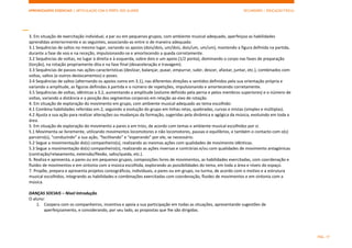 APRENDIZAGENS ESSENCIAIS | ARTICULAÇÃO COM O PERFIL DOS ALUNOS SECUNDÁRIO | EDUCAÇÃO FÍSICA)
PÁG. 17
3. Em situação de exercitação individual, a par ou em pequenos grupos, com ambiente musical adequado, aperfeiçoa as habilidades
aprendidas anteriormente e as seguintes, associando-as entre si de maneira adequada:
3.1 Sequências de saltos no mesmo lugar, variando os apoios (dois/dois, um/dois, dois/um, um/um), mantendo a figura definida na partida,
durante a fase de voo e na receção, impulsionando-se e amortecendo a queda corretamente.
3.2 Sequências de voltas, no lugar à direita e à esquerda, sobre dois e um apoio (1/2 ponta), dominando o corpo nas fases de preparação
(torção), na rotação propriamente dita e na fase final (desaceleração e travagem).
3.3 Sequências de passos nas ações características (deslizar, balançar, puxar, empurrar, subir, descer, afastar, juntar, etc.), combinados com
voltas, saltos (e outros deslocamentos) e poses.
3.4 Sequências de saltos (alternando os apoios como em 3.1), nas diferentes direções e sentidos definidos pela sua orientação própria e
variando a amplitude, as figuras definidas à partida e o número de repetições, impulsionando e amortecendo corretamente.
3.5 Sequências de voltas, idênticas a 3.2, aumentando a amplitude (volume definido pela perna e pelos membros superiores) e o número de
voltas, variando a distância e a posição dos segmentos corporais em relação ao eixo de rotação.
4. Em situação de exploração do movimento em grupo, com ambiente musical adequado ao tema escolhido:
4.1 Combina habilidades referidas em 2, seguindo a evolução do grupo em linhas retas, quebradas, curvas e mistas (simples e múltiplas).
4.2 Ajusta a sua ação para realizar alterações ou mudanças da formação, sugeridas pela dinâmica e agógica da música, evoluindo em toda a
área.
5. Em situação de exploração do movimento a pares e em trios, de acordo com temas e ambiente musical escolhidos por si:
5.1 Movimenta-se livremente, utilizando movimentos locomotores e não locomotores, pausas e equilíbrios, e também o contacto com o(s)
parceiro(s), “conduzindo” a sua ação, “facilitando” e “esperando” por ele, se necessário.
5.2 Segue a movimentação do(s) companheiro(s), realizando as mesmas ações com qualidades de movimento idênticas.
5.3 Segue a movimentação do(s) companheiro(s), realizando as ações inversas e contrárias e/ou com qualidades de movimento antagónicas
(contração/relaxamento, extensão/flexão, salto/queda, etc.).
6. Realiza e apresenta, a pares ou em pequenos grupos, composições livres de movimentos, as habilidades exercitadas, com coordenação e
fluidez de movimentos e em sintonia com a música escolhida, explorando as possibilidades do tema, em toda a área e níveis do espaço.
7. Propõe, prepara e apresenta projetos coreográficos, individuais, a pares ou em grupo, na turma, de acordo com o motivo e a estrutura
musical escolhidos, integrando as habilidades e combinações exercitadas com coordenação, fluidez de movimentos e em sintonia com a
música.
DANÇAS SOCIAIS – Nível Introdução
O aluno:
1. Coopera com os companheiros, incentiva e apoia a sua participação em todas as situações, apresentando sugestões de
aperfeiçoamento, e considerando, por seu lado, as propostas que lhe são dirigidas.
 