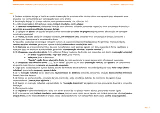 APRENDIZAGENS ESSENCIAIS | ARTICULAÇÃO COM O PERFIL DOS ALUNOS SECUNDÁRIO | EDUCAÇÃO FÍSICA)
PÁG. 7
3. Conhece o objetivo do jogo, a função e o modo de execução das principais ações técnico-táticas e as regras do jogo, adequando a sua
atuação a esse conhecimento quer como jogador quer como árbitro.
4. Em situação de jogo 5x5 (campo reduzido, com aproximadamente 32m x 18m) ou 7x7:
4.1. Após recuperação da bola pela sua equipa, inicia de imediato o contra-ataque:
4.1.1 Desmarca-se rapidamente, oferecendo linhas de passe ofensivas, utilizando, consoante a oposição, fintas e mudanças de direção, e
garantindo a ocupação equilibrada do espaço de jogo.
4.1.2 Opta por um passe a um jogador em posição mais ofensiva ou por drible em progressão para permitir a finalização em vantagem
numérica ou posicional.
4.1.3 Finaliza, se recebe a bola em condições favoráveis, em remate em salto, utilizando fintas e mudanças de direção, consoante a
oposição, para desenquadrar o seu adversário direto;
4.2 Quando a sua equipa não consegue vantagem numérica e ou posicional (por contra ataque) que lhe permita a finalização rápida,
continua as ações ofensivas, garantindo a posse de bola (colaborando na circulação da bola):
4.2.1 Desmarca-se, procurando criar linhas de passe mais ofensivas ou de apoio ao jogador com bola, ocupando de forma equilibrada o
espaço de jogo, em amplitude e profundidade, garantindo a compensação ofensiva (“trapézio ofensivo”).
4.2.2 Ultrapassa o seu adversário direto (1x1), utilizando fintas e mudanças de direção, pela esquerda e pela direita (exploração horizontal):
 em drible ou aproveitando a regra dos apoios, para finalizar;
 após passe, para se desmarcar;
 “fixando” a ação do seu adversário direto, de modo a potenciar o espaço para as ações ofensivas da sua equipa.
4.2.3 Ultrapassa o seu adversário direto (1x1), “à sua frente”, por cima ou por baixo (exploração vertical), para passar a um companheiro
em posição mais ofensiva, ou rematar em suspensão ou apoiado.
4.3 Logo que a sua equipa perde a posse da bola, assume de imediato atitude defensiva recuando rápido para o seu meio-campo (defesa
individual), procurando recuperar a posse da bola:
4.3.1 Faz marcação individual ao seu adversário, na proximidade e à distância, utilizando, consoante a situação, deslocamentos defensivos
frontais, laterais e de recuo.
4.3.2 Desloca-se, acompanhando a circulação da bola, mantendo a visão simultânea da bola e do movimento do jogador da sua
responsabilidade (“marcação de vigilância”).
4.3.3 Quando em marcação individual na proximidade, faz “marcação de controlo” ao jogador com bola, procurando desarmá-lo e impedir a
finalização.
4.4 Como guarda-redes:
4.4.1 Enquadra-se constantemente com a bola, sem perder a noção da sua posição relativa à baliza, procurando impedir o golo.
4.4.2 Se recupera a bola, inicia de imediato o contra-ataque, com um passe rápido para o jogador com linha de passe mais ofensiva (contra-
ataque direto), ou na impossibilidade de o fazer, coloca a bola rapidamente num companheiro desmarcado (contra-ataque apoiado).
 