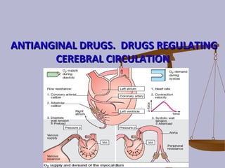 ANTIANGINAL DRUGS. DRUGS REGULATINGANTIANGINAL DRUGS. DRUGS REGULATING
CEREBRAL CIRCULATIONCEREBRAL CIRCULATION
 
