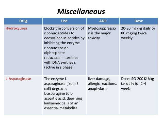 Hydroxyurea Drug Class
