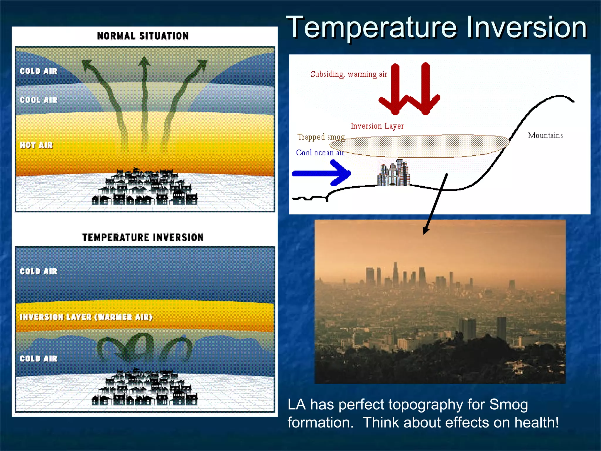 TTeemmppeerraattuurree IInnvveerrssiioonn 
LA has perfect topography for Smog 
formation. Think about effects on health! 
 