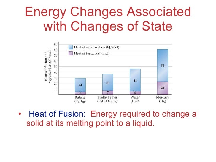 Formic Acid State At Room Temperature Formic Acid State At Room Temperature
