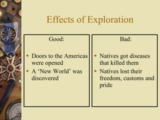 Effects of Exploration Good: Doors to the Americas were opened A ‘New World’ was discovered Bad: Natives got diseases that killed them Natives lost their freedom, customs and pride 