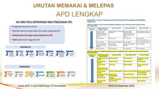 Comprehensive Guide to Personal Protective Equipment (APD) Usage and ...