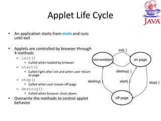 Applet Life Cycle
• An application starts from main and runs
until exit
• Applets are controlled by browser through
4 methods
– init()
• Called when loaded by browser
– start()
• Called right after init and when user return
to page
– stop()
• Called when user moves off page
– destroy()
• Called when browser shuts down.
• Overwrite the methods to control applet
behavior
non-existent on page
off page
init( )
destroy( )
stop( )destroy( ) start( )
 