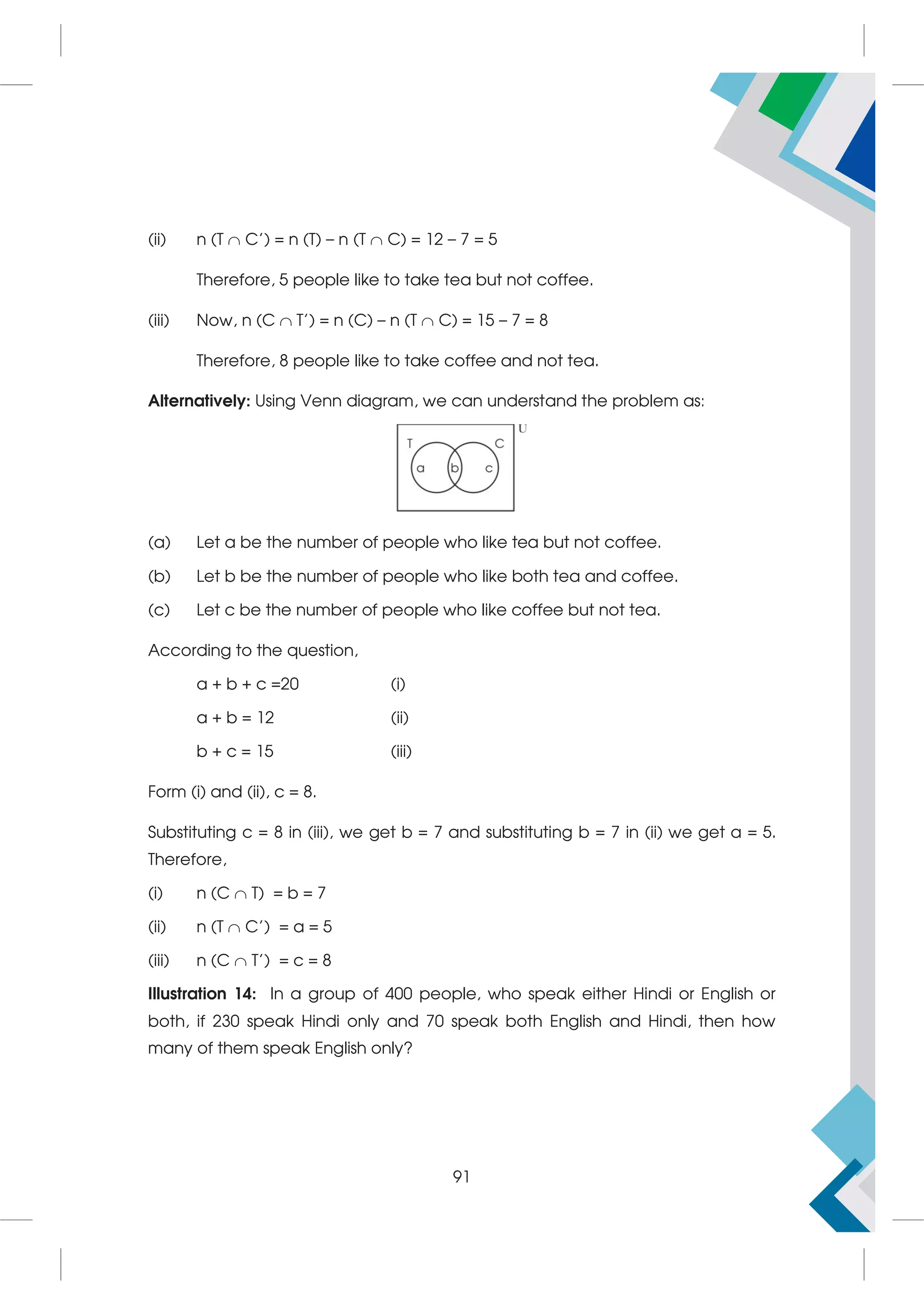 (ii) n (T  C') = n (T) – n (T  C) = 12 – 7 = 5
Therefore, 5 people like to take tea but not coffee.
(iii) Now, n (C  T') = n (C) – n (T  C) = 15 – 7 = 8
Therefore, 8 people like to take coffee and not tea.
Alternatively: Using Venn diagram, we can understand the problem as:
(a) Let a be the number of people who like tea but not coffee.
(b) Let b be the number of people who like both tea and coffee.
(c) Let c be the number of people who like coffee but not tea.
According to the question,
a + b + c =20 (i)
a + b = 12 (ii)
b + c = 15 (iii)
Form (i) and (ii), c = 8.
Substituting c = 8 in (iii), we get b = 7 and substituting b = 7 in (ii) we get a = 5.
Therefore,
(i) n (C  T) = b = 7
(ii) n (T  C') = a = 5
(iii) n (C  T') = c = 8
Illustration 14: In a group of 400 people, who speak either Hindi or English or
both, if 230 speak Hindi only and 70 speak both English and Hindi, then how
many of them speak English only?
91
 