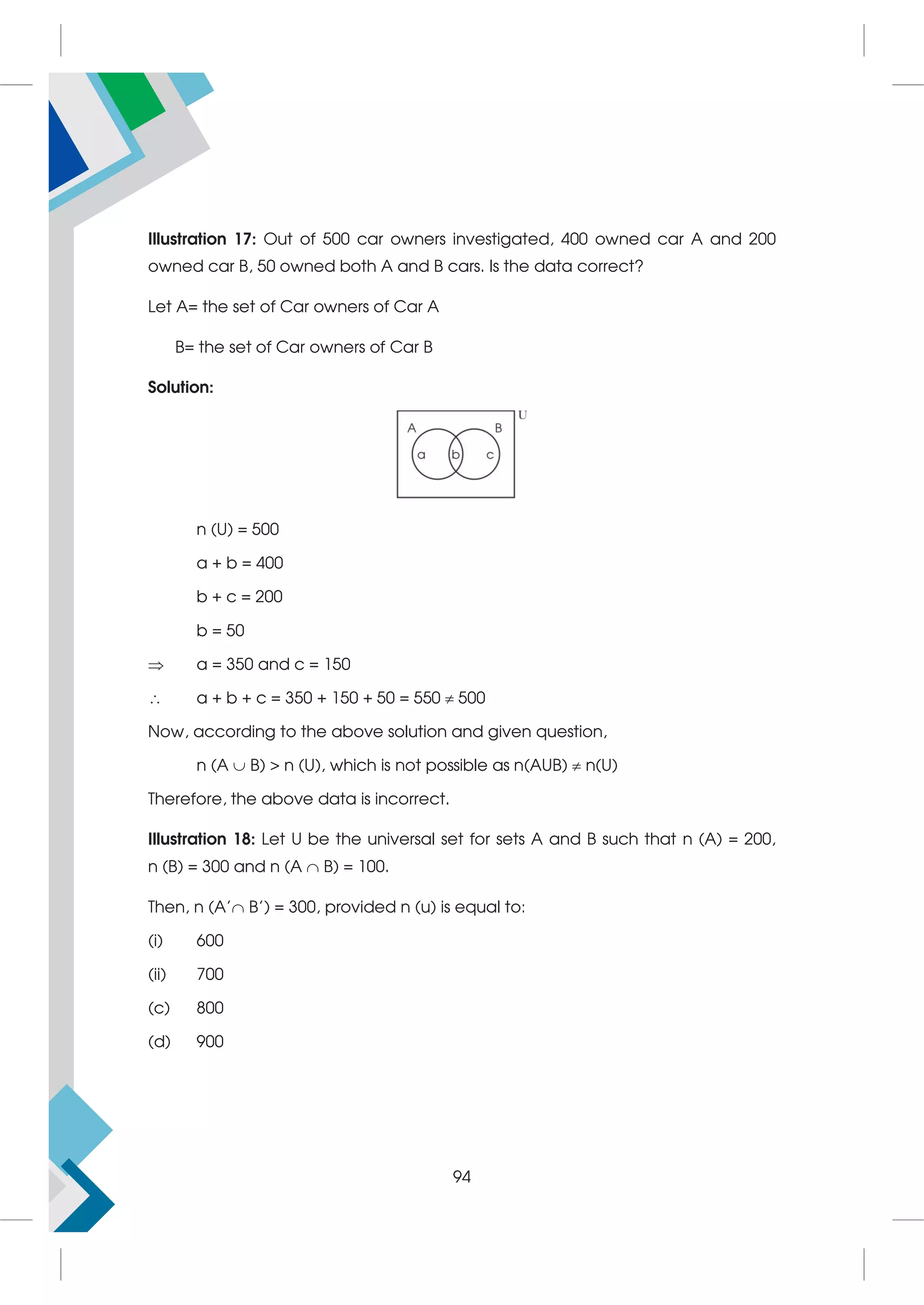 Illustration 17: Out of 500 car owners investigated, 400 owned car A and 200
owned car B, 50 owned both A and B cars. Is the data correct?
Let A= the set of Car owners of Car A
B= the set of Car owners of Car B
Solution:
n (U) = 500
a + b = 400
b + c = 200
b = 50
 a = 350 and c = 150
 a + b + c = 350 + 150 + 50 = 550  500
Now, according to the above solution and given question,
n (A  B)  n (U), which is not possible as n(AUB)  n(U)
Therefore, the above data is incorrect.
Illustration 18: Let U be the universal set for sets A and B such that n (A) = 200,
n (B) = 300 and n (A  B) = 100.
Then, n (A' B') = 300, provided n (u) is equal to:
(i) 600
(ii) 700
(c) 800
(d) 900
94
 