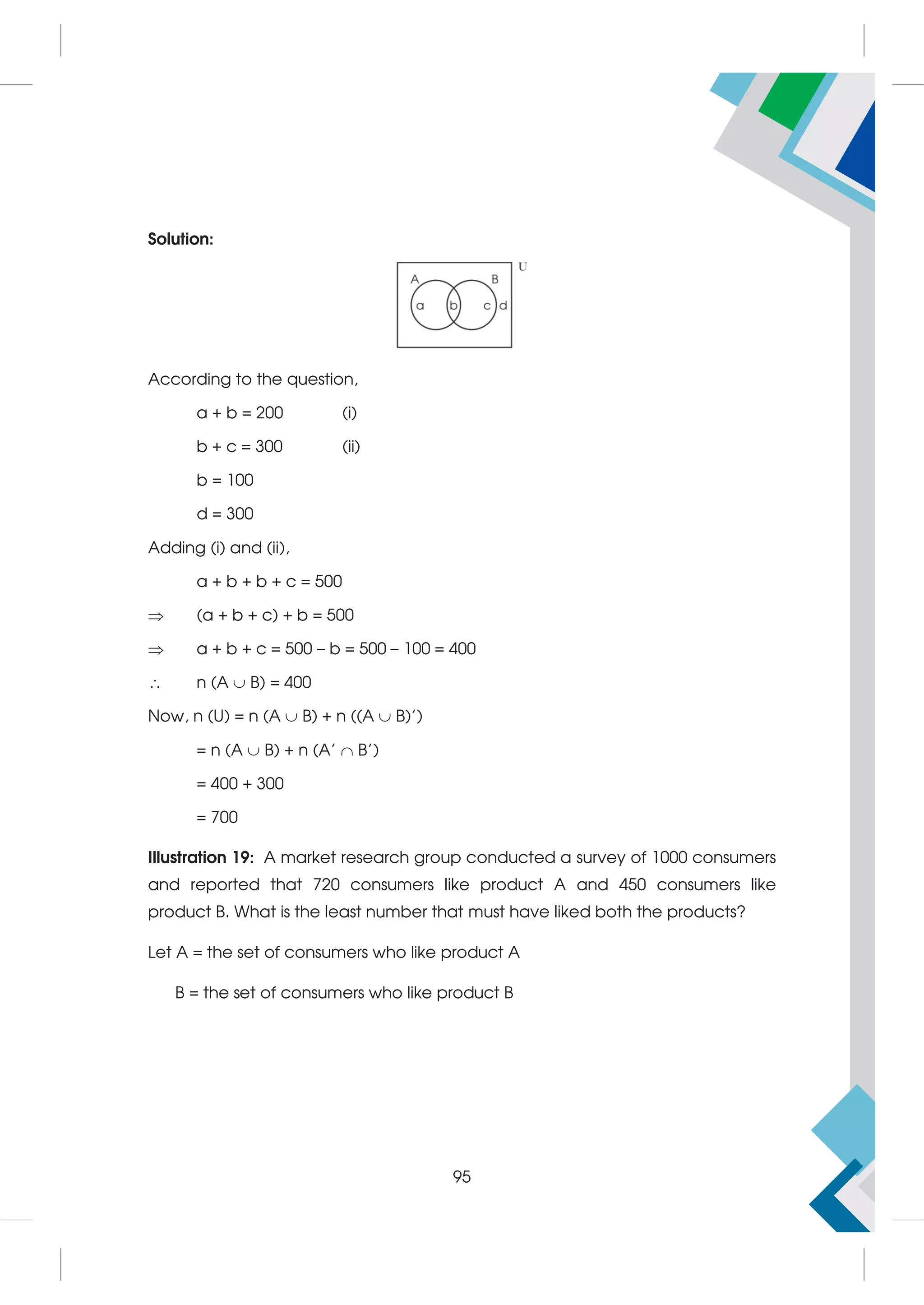 Solution:
According to the question,
a + b = 200 (i)
b + c = 300 (ii)
b = 100
d = 300
Adding (i) and (ii),
a + b + b + c = 500
 (a + b + c) + b = 500
 a + b + c = 500 – b = 500 – 100 = 400
 n (A  B) = 400
Now, n (U) = n (A  B) + n ((A  B)')
= n (A  B) + n (A'  B')
= 400 + 300
= 700
Illustration 19: A market research group conducted a survey of 1000 consumers
and reported that 720 consumers like product A and 450 consumers like
product B. What is the least number that must have liked both the products?
Let A = the set of consumers who like product A
B = the set of consumers who like product B
95
 