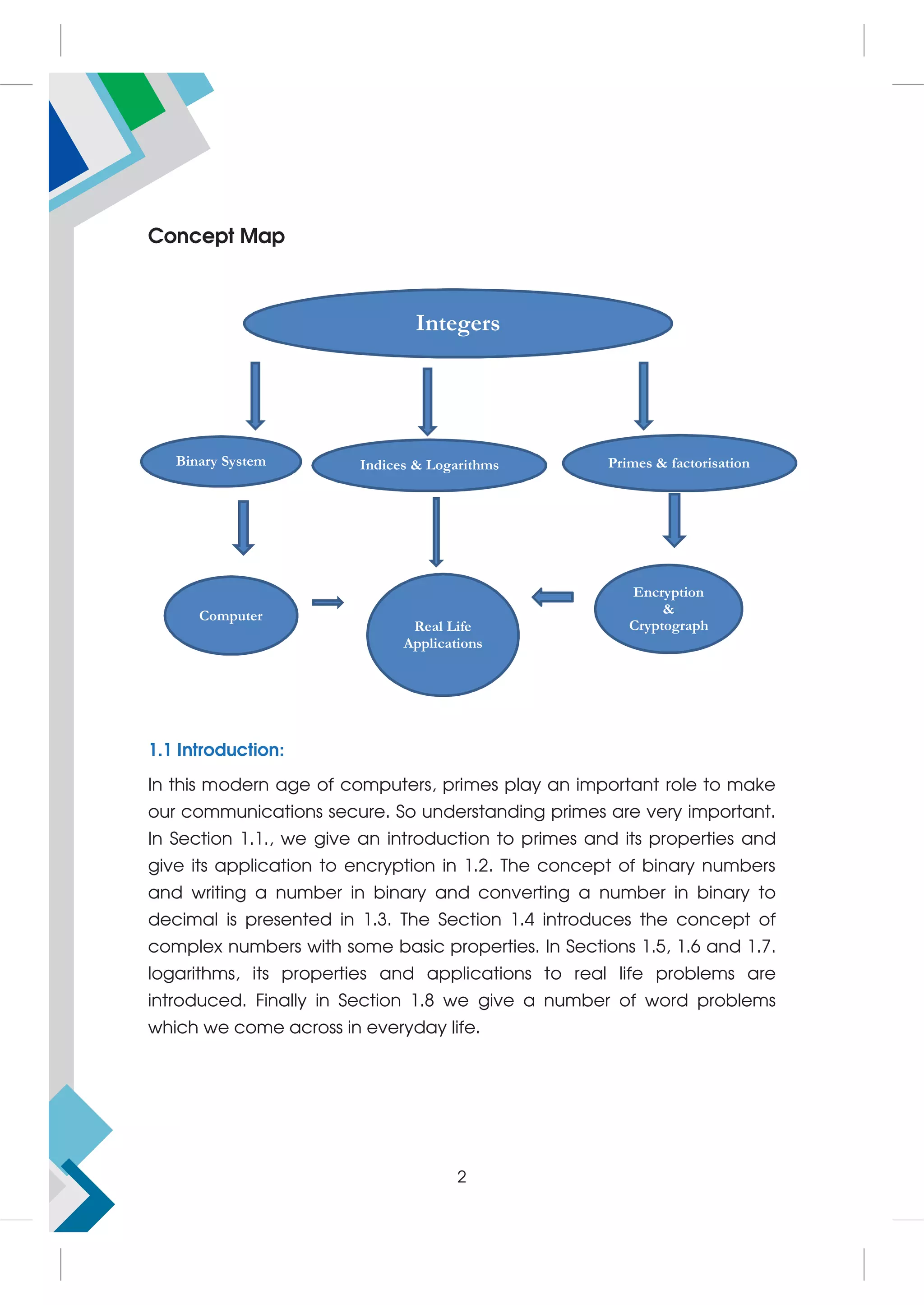Concept Map
1.1 Introduction:
In this modern age of computers, primes play an important role to make
our communications secure. So understanding primes are very important.
In Section 1.1., we give an introduction to primes and its properties and
give its application to encryption in 1.2. The concept of binary numbers
and writing a number in binary and converting a number in binary to
decimal is presented in 1.3. The Section 1.4 introduces the concept of
complex numbers with some basic properties. In Sections 1.5, 1.6 and 1.7.
logarithms, its properties and applications to real life problems are
introduced. Finally in Section 1.8 we give a number of word problems
which we come across in everyday life.
Integers
Binary System Primes & factorisation
Computer
Encryption
&
Cryptograph
Indices & Logarithms
Real Life
Applications
2
 