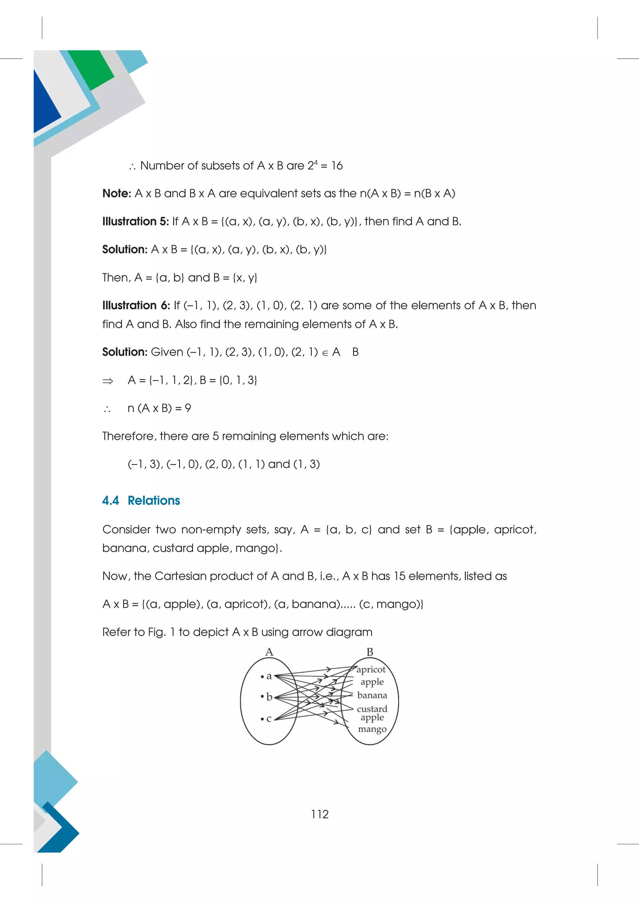  Number of subsets of A x B are 24
= 16
Note: A x B and B x A are equivalent sets as the n(A x B) = n(B x A)
Illustration 5: If A x B = {(a, x), (a, y), (b, x), (b, y)}, then find A and B.
Solution: A x B = {(a, x), (a, y), (b, x), (b, y)}
Then, A = {a, b} and B = {x, y}
Illustration 6: If (–1, 1), (2, 3), (1, 0), (2, 1) are some of the elements of A x B, then
find A and B. Also find the remaining elements of A x B.
Solution: Given (–1, 1), (2, 3), (1, 0), (2, 1)  A B
 A = {–1, 1, 2}, B = {0, 1, 3}
 n (A x B) = 9
Therefore, there are 5 remaining elements which are:
(–1, 3), (–1, 0), (2, 0), (1, 1) and (1, 3)
4.4 Relations
Consider two non-empty sets, say, A = {a, b, c} and set B = {apple, apricot,
banana, custard apple, mango}.
Now, the Cartesian product of A and B, i.e., A x B has 15 elements, listed as
A x B = {(a, apple), (a, apricot), (a, banana)..... (c, mango)}
Refer to Fig. 1 to depict A x B using arrow diagram
112
 