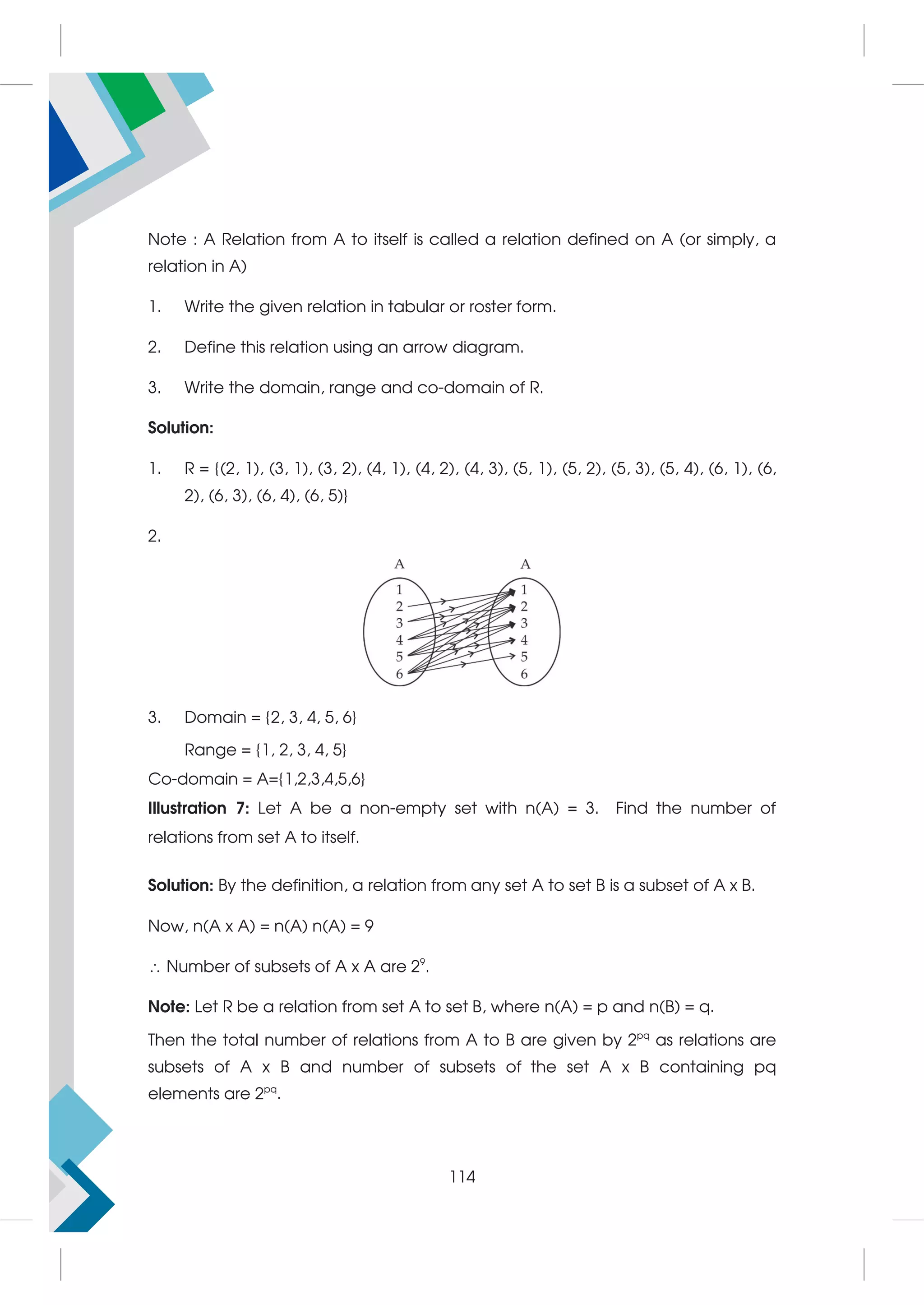 Note : A Relation from A to itself is called a relation defined on A (or simply, a
relation in A)
1. Write the given relation in tabular or roster form.
2. Define this relation using an arrow diagram.
3. Write the domain, range and co-domain of R.
Solution:
1. R = {(2, 1), (3, 1), (3, 2), (4, 1), (4, 2), (4, 3), (5, 1), (5, 2), (5, 3), (5, 4), (6, 1), (6,
2), (6, 3), (6, 4), (6, 5)}
2.
3. Domain = {2, 3, 4, 5, 6}
Range = {1, 2, 3, 4, 5}
Co-domain = A={1,2,3,4,5,6}
Illustration 7: Let A be a non-empty set with n(A) = 3. Find the number of
relations from set A to itself.
Solution: By the definition, a relation from any set A to set B is a subset of A x B.
Now, n(A x A) = n(A) n(A) = 9
 Number of subsets of A x A are 29
.
Note: Let R be a relation from set A to set B, where n(A) = p and n(B) = q.
Then the total number of relations from A to B are given by 2pq
as relations are
subsets of A x B and number of subsets of the set A x B containing pq
elements are 2pq
.
114
 