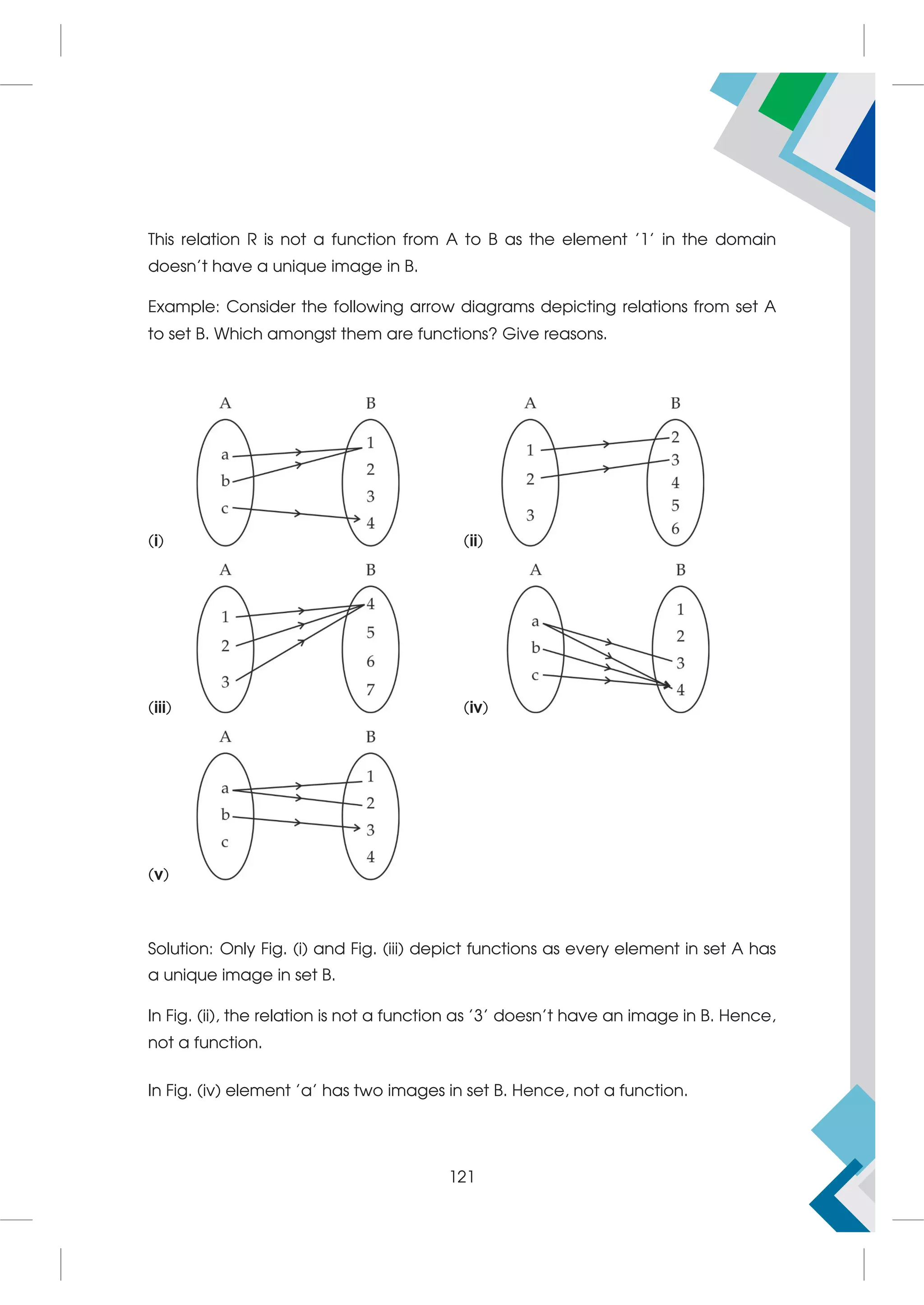 This relation R is not a function from A to B as the element '1' in the domain
doesn't have a unique image in B.
Example: Consider the following arrow diagrams depicting relations from set A
to set B. Which amongst them are functions? Give reasons.
(i) (ii)
(iii) (iv)
(v)
Solution: Only Fig. (i) and Fig. (iii) depict functions as every element in set A has
a unique image in set B.
In Fig. (ii), the relation is not a function as '3' doesn't have an image in B. Hence,
not a function.
In Fig. (iv) element 'a' has two images in set B. Hence, not a function.
121
 