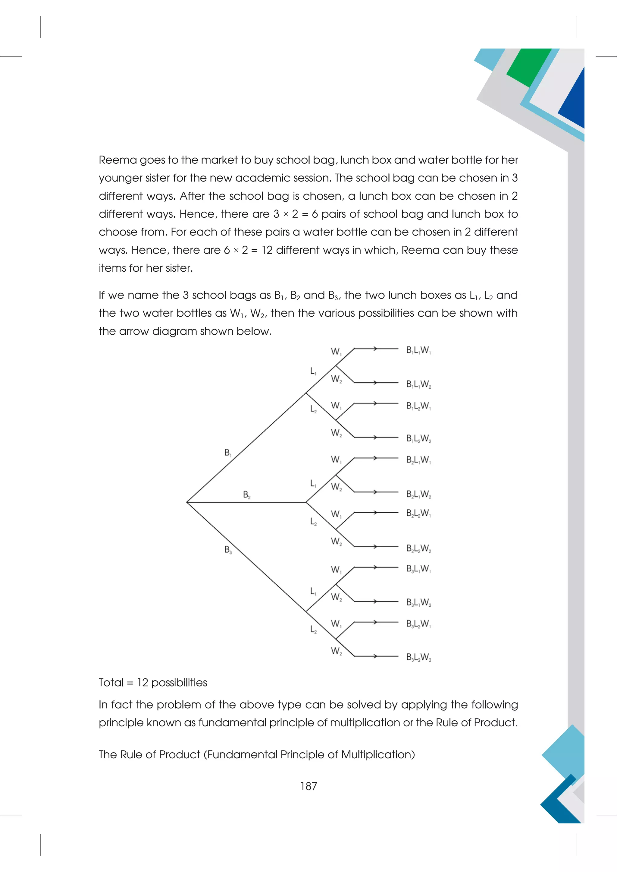 Reema goes to the market to buy school bag, lunch box and water bottle for her
younger sister for the new academic session. The school bag can be chosen in 3
different ways. After the school bag is chosen, a lunch box can be chosen in 2
different ways. Hence, there are 3 × 2 = 6 pairs of school bag and lunch box to
choose from. For each of these pairs a water bottle can be chosen in 2 different
ways. Hence, there are 6 × 2 = 12 different ways in which, Reema can buy these
items for her sister.
If we name the 3 school bags as B1, B2 and B3, the two lunch boxes as L1, L2 and
the two water bottles as W1, W2, then the various possibilities can be shown with
the arrow diagram shown below.
Total = 12 possibilities
In fact the problem of the above type can be solved by applying the following
principle known as fundamental principle of multiplication or the Rule of Product.
The Rule of Product (Fundamental Principle of Multiplication)
187
 