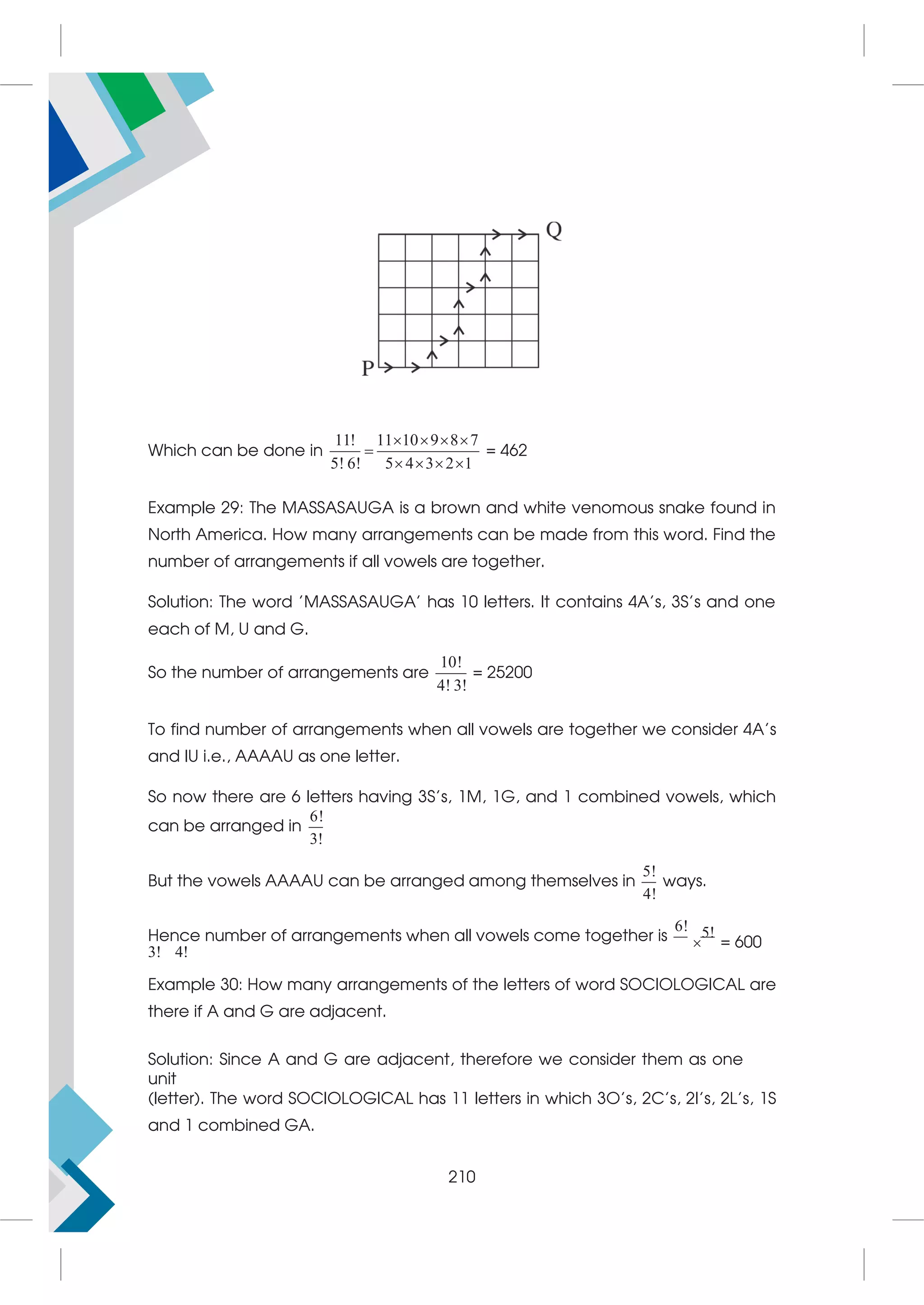Which can be done in
11! 11 10 9 8 7
5! 6! 5 4 3 2 1
   

   
= 462
Example 29: The MASSASAUGA is a brown and white venomous snake found in
North America. How many arrangements can be made from this word. Find the
number of arrangements if all vowels are together.
Solution: The word 'MASSASAUGA' has 10 letters. It contains 4A's, 3S's and one
each of M, U and G.
So the number of arrangements are
10!
4! 3!
= 25200
To find number of arrangements when all vowels are together we consider 4A's
and IU i.e., AAAAU as one letter.
So now there are 6 letters having 3S's, 1M, 1G, and 1 combined vowels, which
can be arranged in
6!
3!
But the vowels AAAAU can be arranged among themselves in
5!
4!
ways.
Hence number of arrangements when all vowels come together is
6!

5!
= 600
3! 4!
Example 30: How many arrangements of the letters of word SOCIOLOGICAL are
there if A and G are adjacent.
Solution: Since A and G are adjacent, therefore we consider them as one
unit
(letter). The word SOCIOLOGICAL has 11 letters in which 3O's, 2C's, 2I's, 2L's, 1S
and 1 combined GA.
210
 