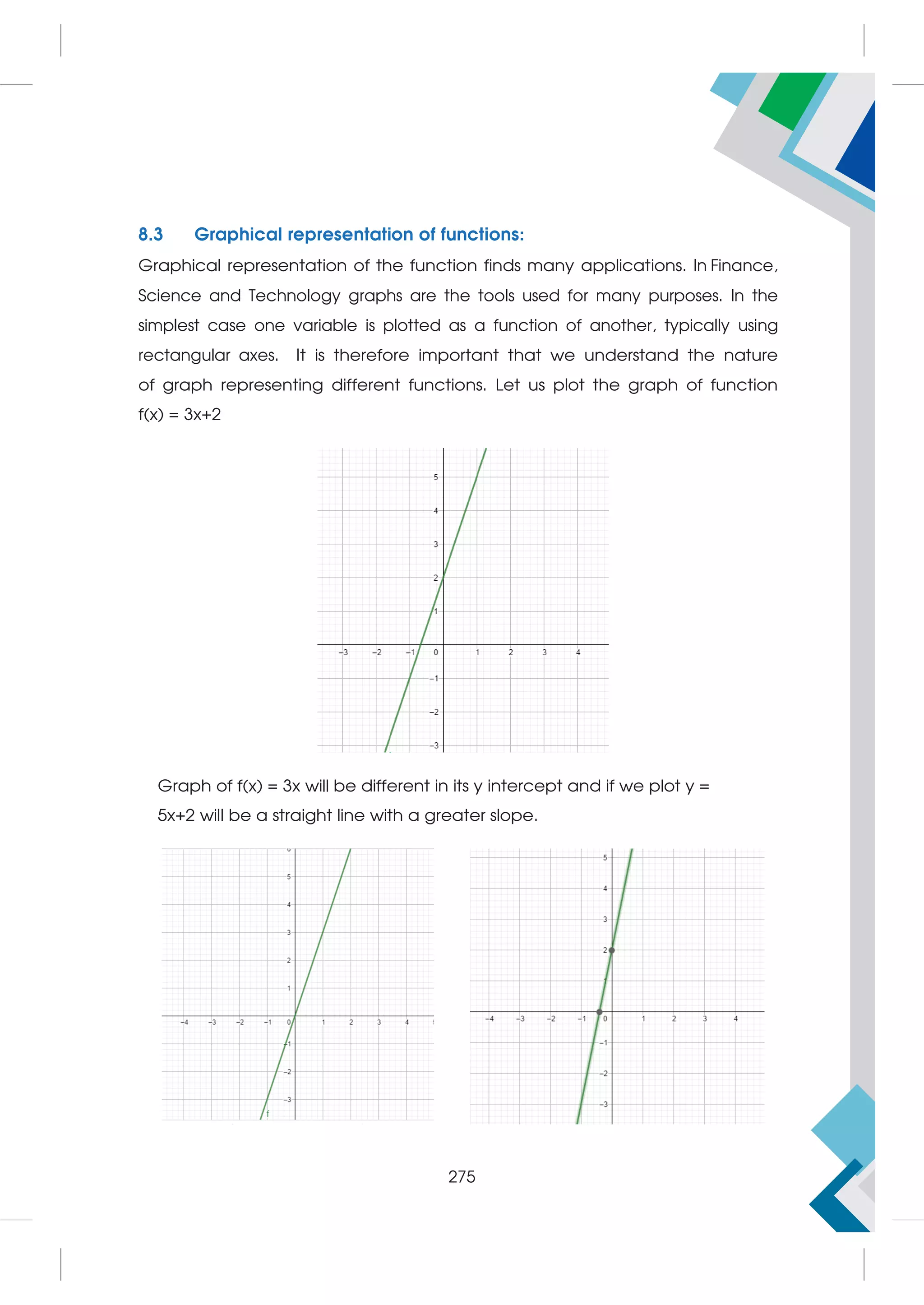 8.3 Graphical representation of functions:
Graphical representation of the function finds many applications. In Finance,
Science and Technology graphs are the tools used for many purposes. In the
simplest case one variable is plotted as a function of another, typically using
rectangular axes. It is therefore important that we understand the nature
of graph representing different functions. Let us plot the graph of function
f(x) = 3x+2
Graph of f(x) = 3x will be different in its y intercept and if we plot y =
5x+2 will be a straight line with a greater slope.
275
 