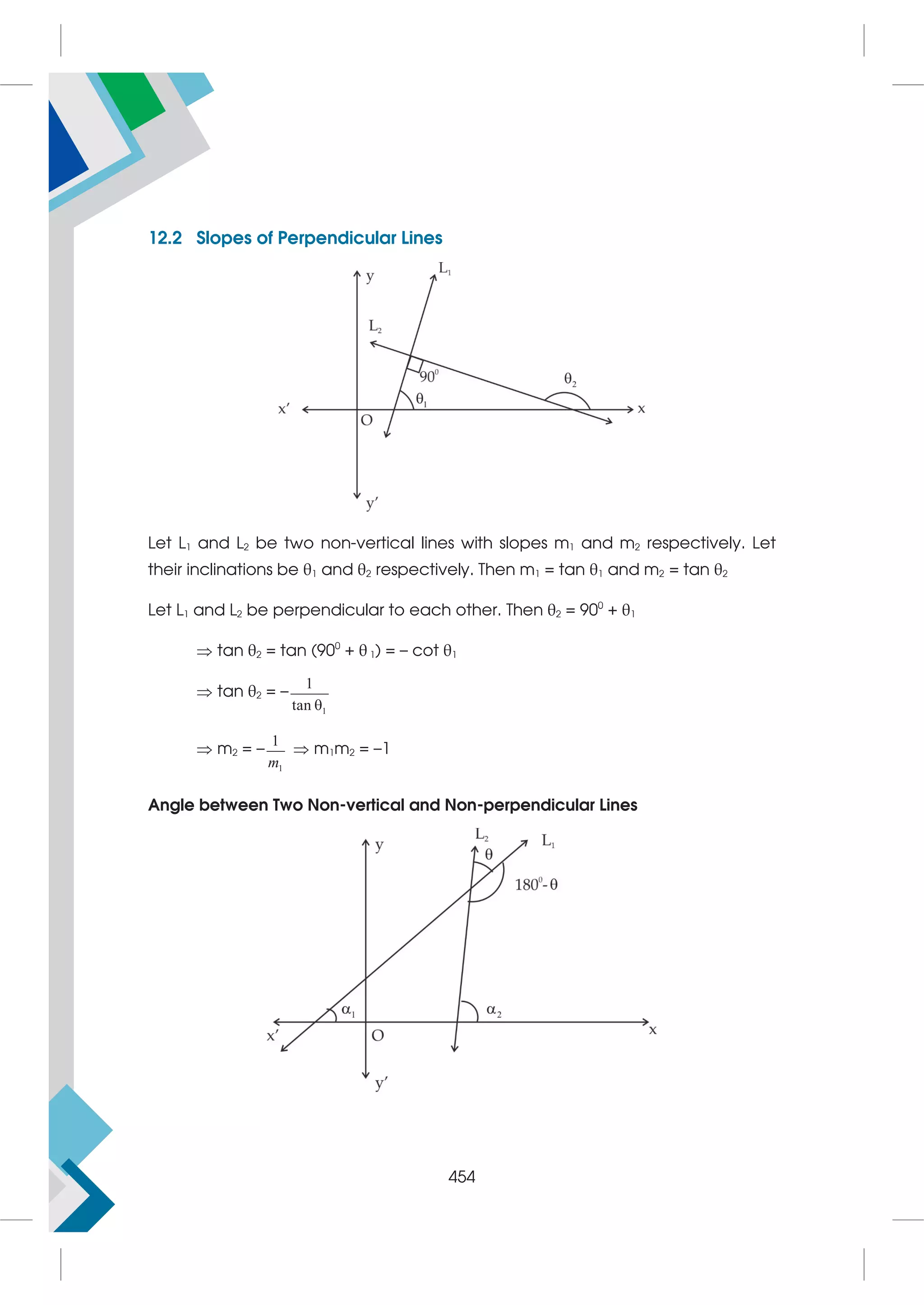 12.2 Slopes of Perpendicular Lines
Let L1 and L2 be two non-vertical lines with slopes m1 and m2 respectively. Let
their inclinations be θ1 and θ2 respectively. Then m1 = tan θ1 and m2 = tan θ2
Let L1 and L2 be perpendicular to each other. Then θ2 = 900
+ θ1
 tan θ2 = tan (900
+ θ 1) = – cot θ1
 tan θ2 = –
1
tan


 m2 = –
1
1
m
 m1m2 = –1
Angle between Two Non-vertical and Non-perpendicular Lines
454
 