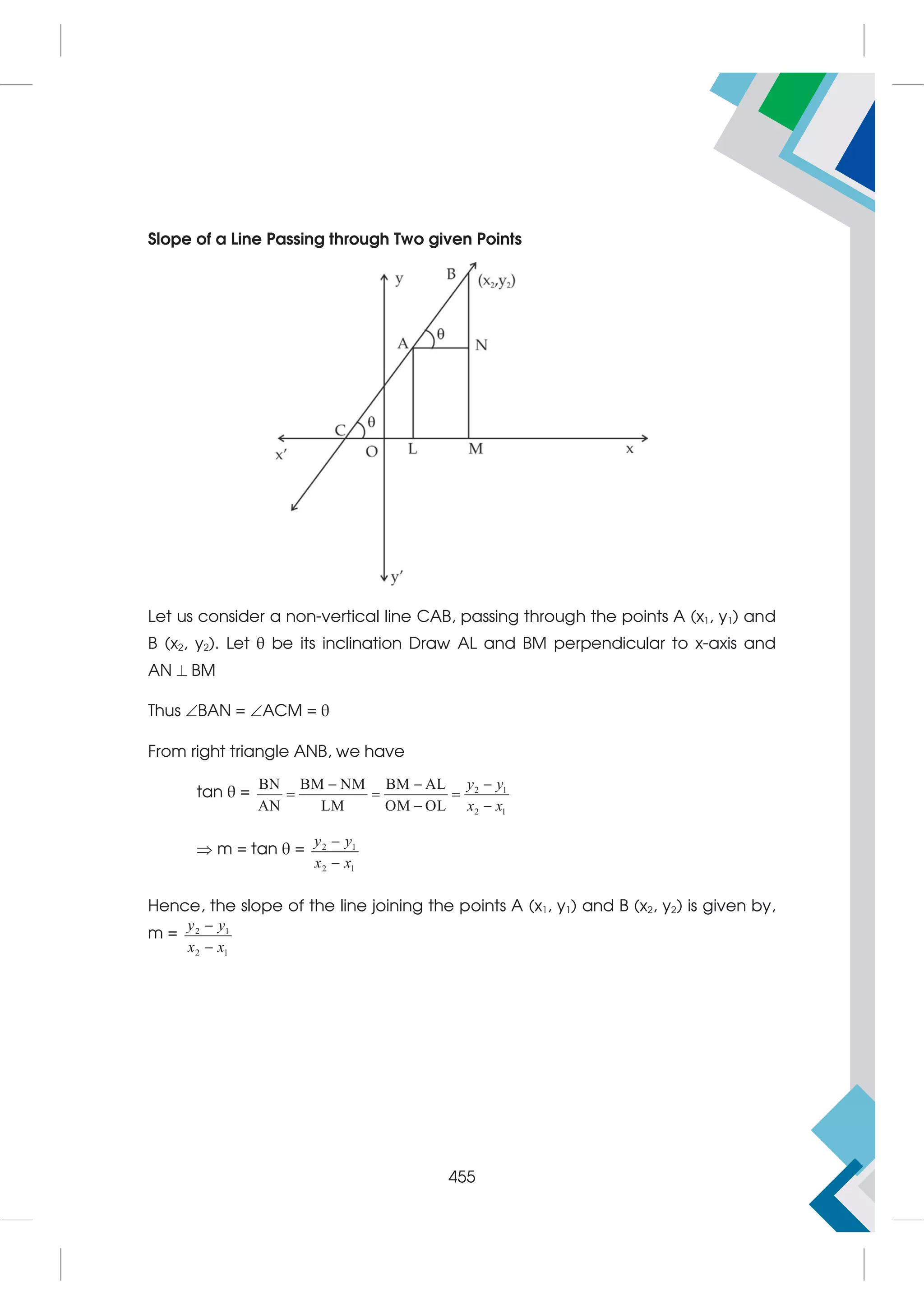 Slope of a Line Passing through Two given Points
Let us consider a non-vertical line CAB, passing through the points A (x1, y1) and
B (x2, y2). Let θ be its inclination Draw AL and BM perpendicular to x-axis and
AN  BM
Thus BAN = ACM = θ
From right triangle ANB, we have
tan θ = 2 1
2 1
BN BM NM BM AL
AN LM OM OL
y y
x x
  
  
 
 m = tan θ = 2 1
2 1
y y
x x


Hence, the slope of the line joining the points A (x1, y1) and B (x2, y2) is given by,
m = 2 1
2 1
y y
x x


455
 