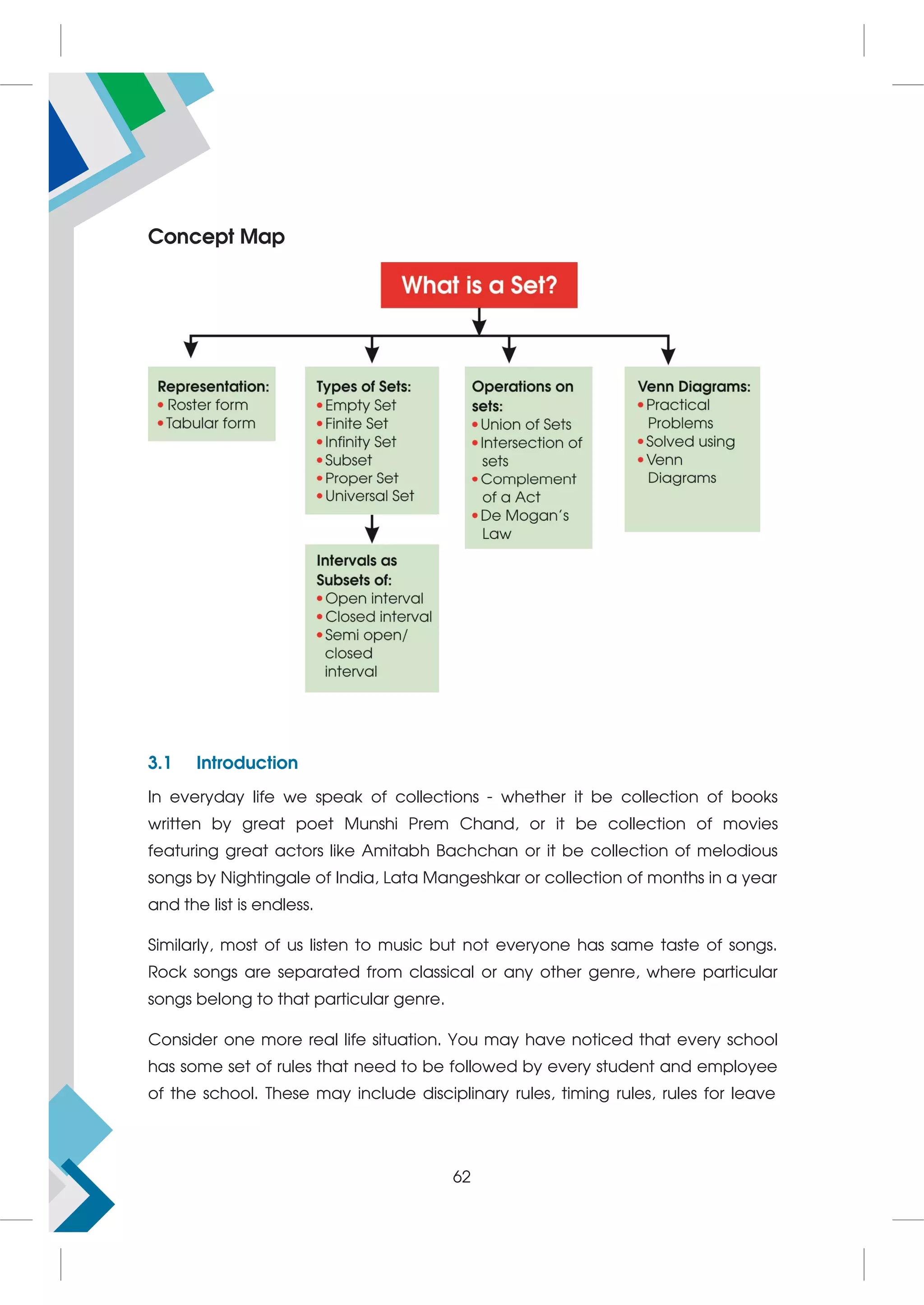 Concept Map
3.1 Introduction
In everyday life we speak of collections - whether it be collection of books
written by great poet Munshi Prem Chand, or it be collection of movies
featuring great actors like Amitabh Bachchan or it be collection of melodious
songs by Nightingale of India, Lata Mangeshkar or collection of months in a year
and the list is endless.
Similarly, most of us listen to music but not everyone has same taste of songs.
Rock songs are separated from classical or any other genre, where particular
songs belong to that particular genre.
Consider one more real life situation. You may have noticed that every school
has some set of rules that need to be followed by every student and employee
of the school. These may include disciplinary rules, timing rules, rules for leave
62
 