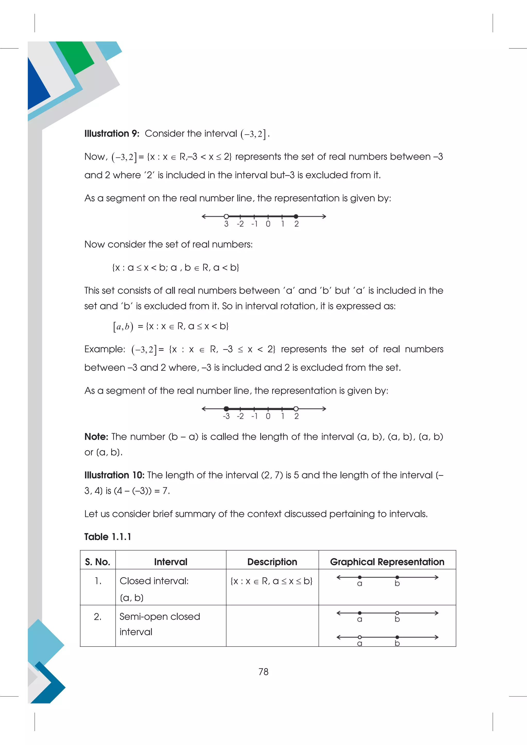 Illustration 9: Consider the interval  
3, 2
 .
Now,  
3, 2
 = {x : x  R,–3  x  2} represents the set of real numbers between –3
and 2 where '2' is included in the interval but–3 is excluded from it.
As a segment on the real number line, the representation is given by:
Now consider the set of real numbers:
{x : a  x  b; a , b  R, a  b}
This set consists of all real numbers between 'a' and 'b' but 'a' is included in the
set and 'b' is excluded from it. So in interval rotation, it is expressed as:
 
,
a b = {x : x  R, a  x  b}
Example:  
3, 2
 = {x : x  R, –3  x  2} represents the set of real numbers
between –3 and 2 where, –3 is included and 2 is excluded from the set.
As a segment of the real number line, the representation is given by:
Note: The number (b – a) is called the length of the interval (a, b), (a, b], [a, b)
or [a, b].
Illustration 10: The length of the interval (2, 7) is 5 and the length of the interval [–
3, 4] is (4 – (–3)) = 7.
Let us consider brief summary of the context discussed pertaining to intervals.
Table 1.1.1
S. No. Interval Description Graphical Representation
1. Closed interval:
[a, b]
{x : x  R, a  x  b}
2. Semi-open closed
interval
78
 